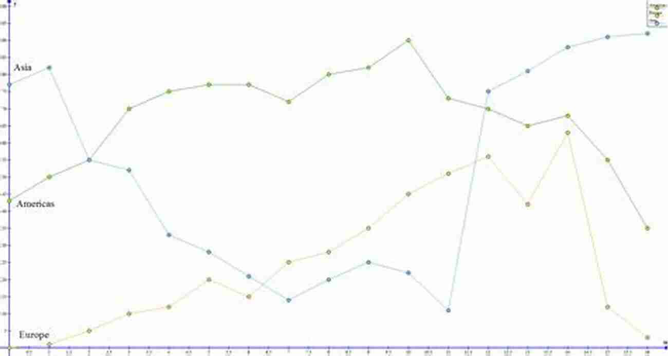 A Mathematician's Journey: Unleashing The Secrets Of Random Curves Random Curves: Journeys Of A Mathematician