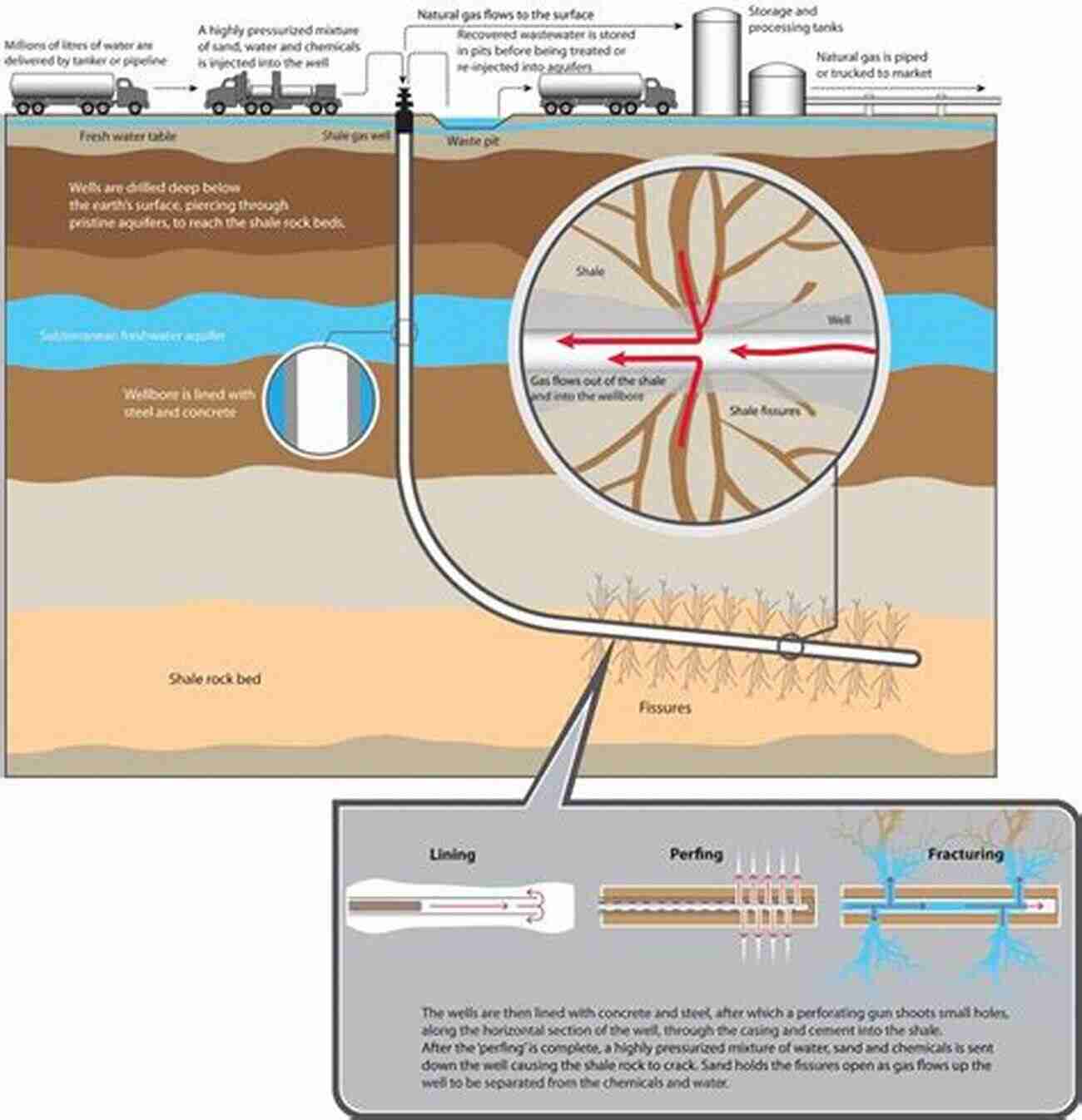 A Depiction Of The Controversial Hydraulic Fracturing Process Used In Extracting Natural Gas, Sparking Debates And Concerns Among Environmentalists And Communities Photojournal Of A Pennsylvania Natural Gas Well: 3: Starting To Drill