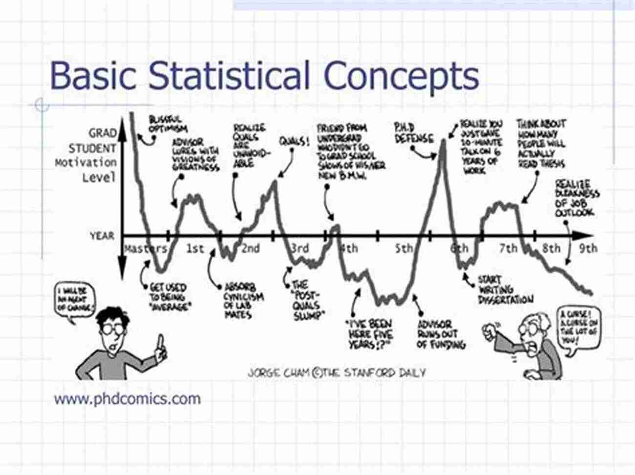 A Detailed Illustration Depicting Various Statistical Concepts Introducing Statistics: A Graphic Guide (Graphic Guides)