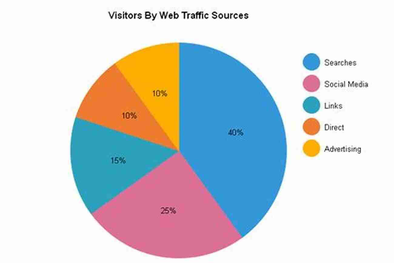 An Example Illustrating How Statistics Can Be Visually Represented Introducing Statistics: A Graphic Guide (Graphic Guides)