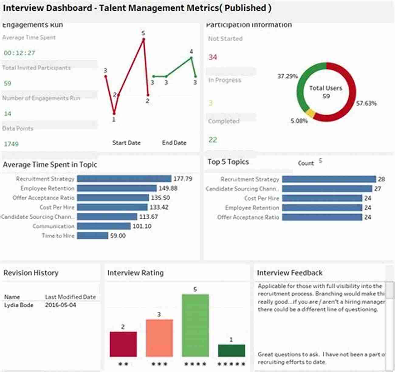 Analyzing Data For SOE Benchmarking Finding Balance 2016: Benchmarking The Performance Of State Owned Enterprise In Island Countries