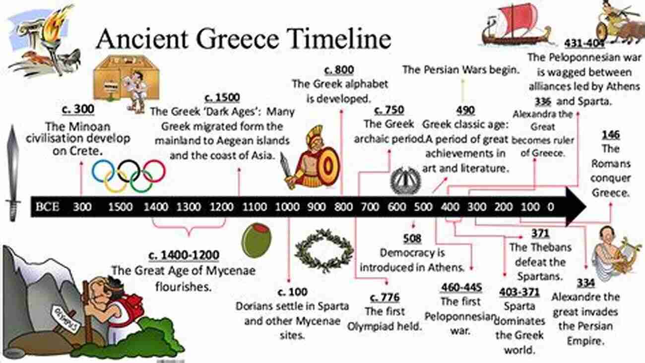 Ancient Greece A Timeline Of History And Civilizations Of Greece History 4th Grade Children S European History