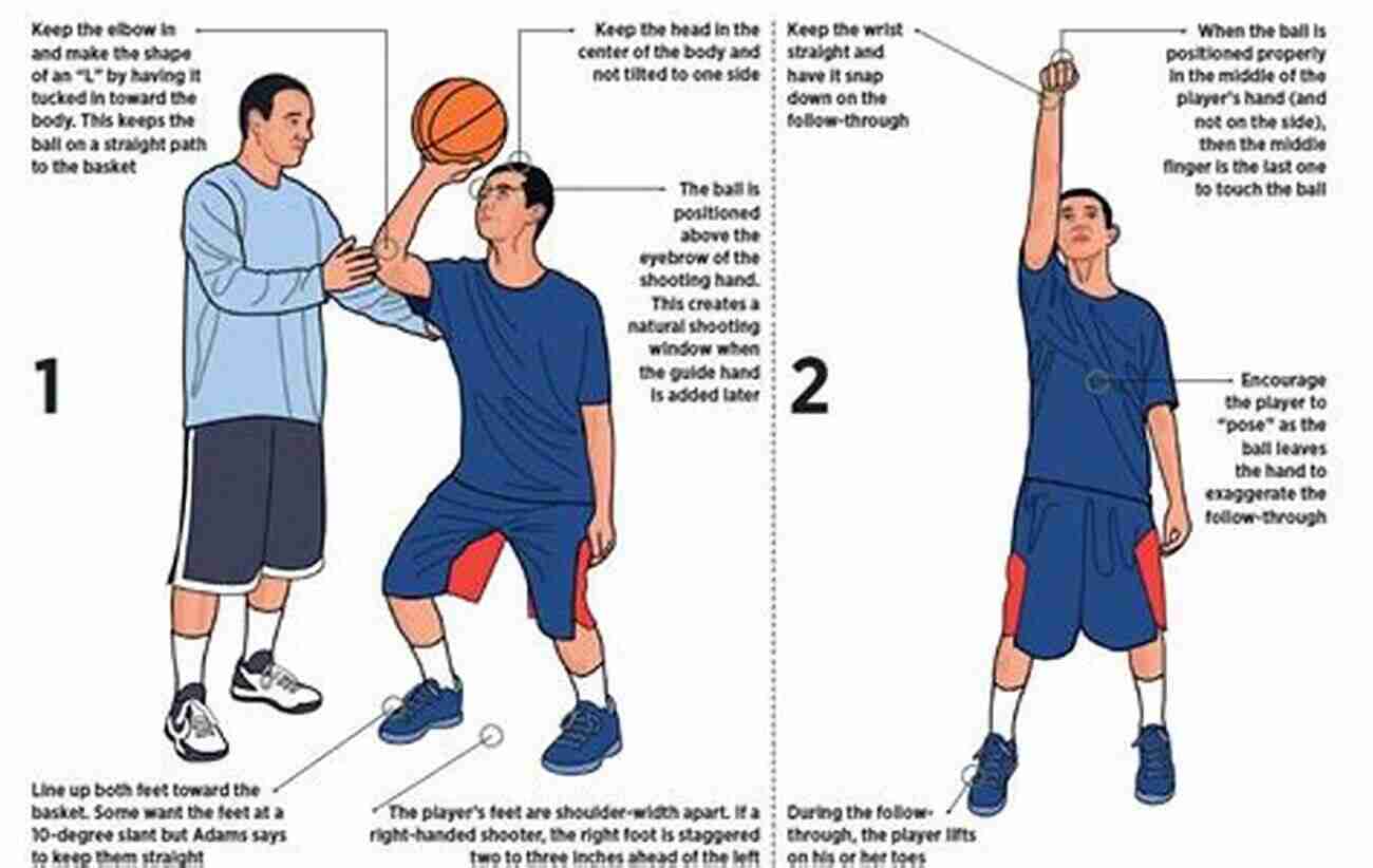 Basketball Player In A Proper Shooting Stance Steps To Shooting: Ultimate Instructions To Shoot Perfectly From Free Throw Field And 3 Point Line