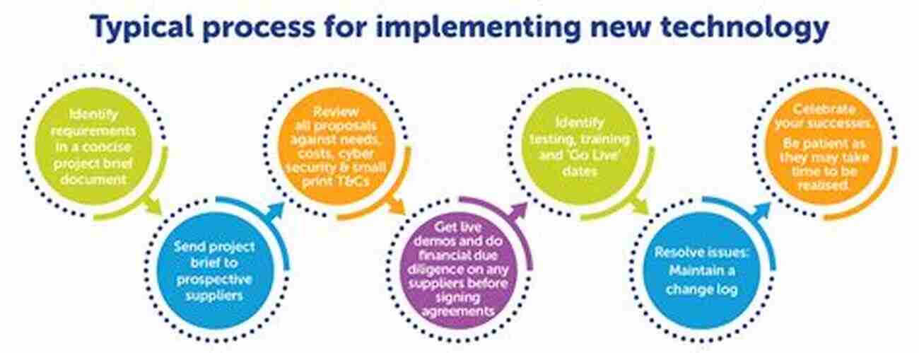 Chief Engineer Evaluating New Technologies For Implementation Three Sigma Leadership: Or The Way Of The Chief Engineer