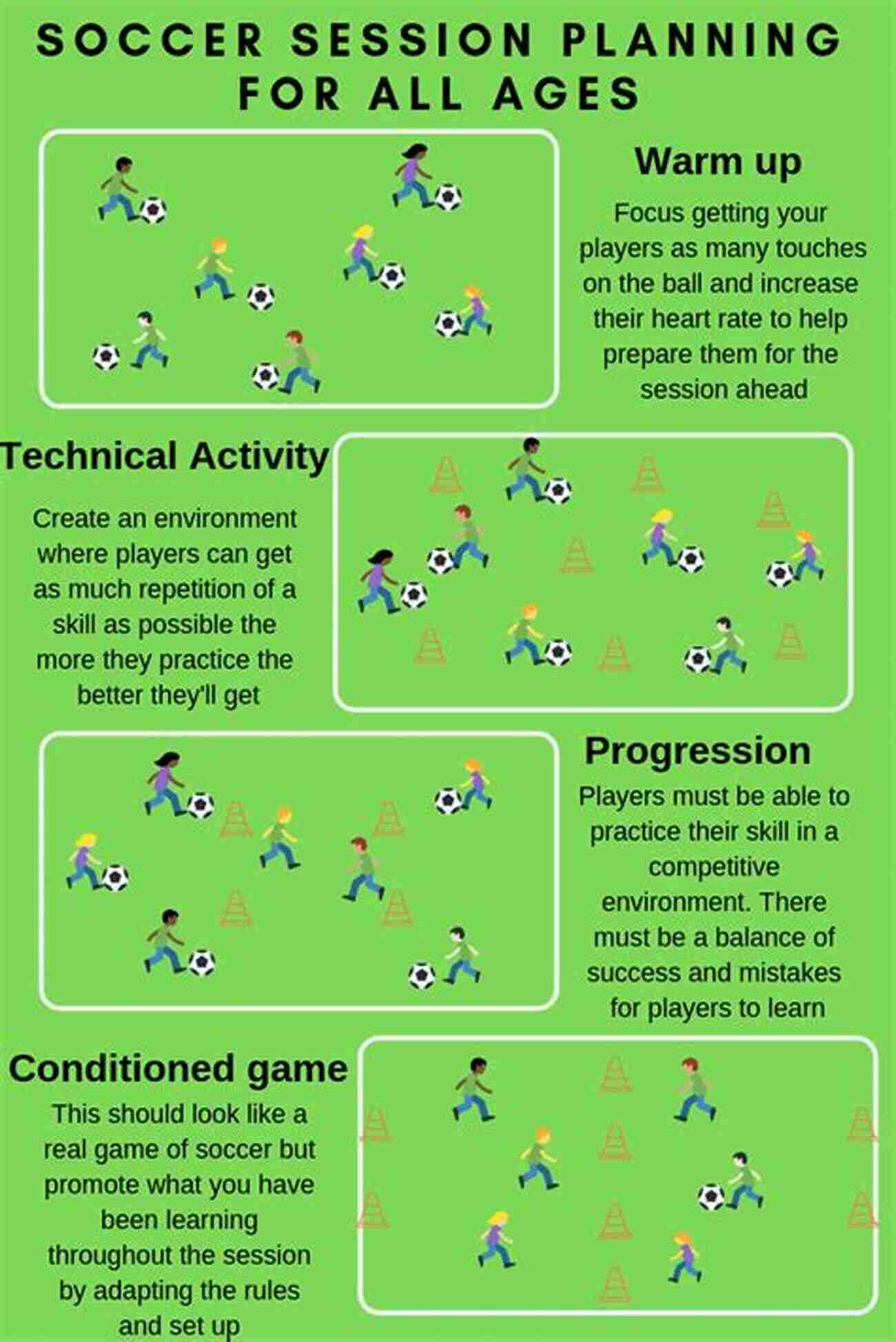 Create Your Own Soccer Coaching Session