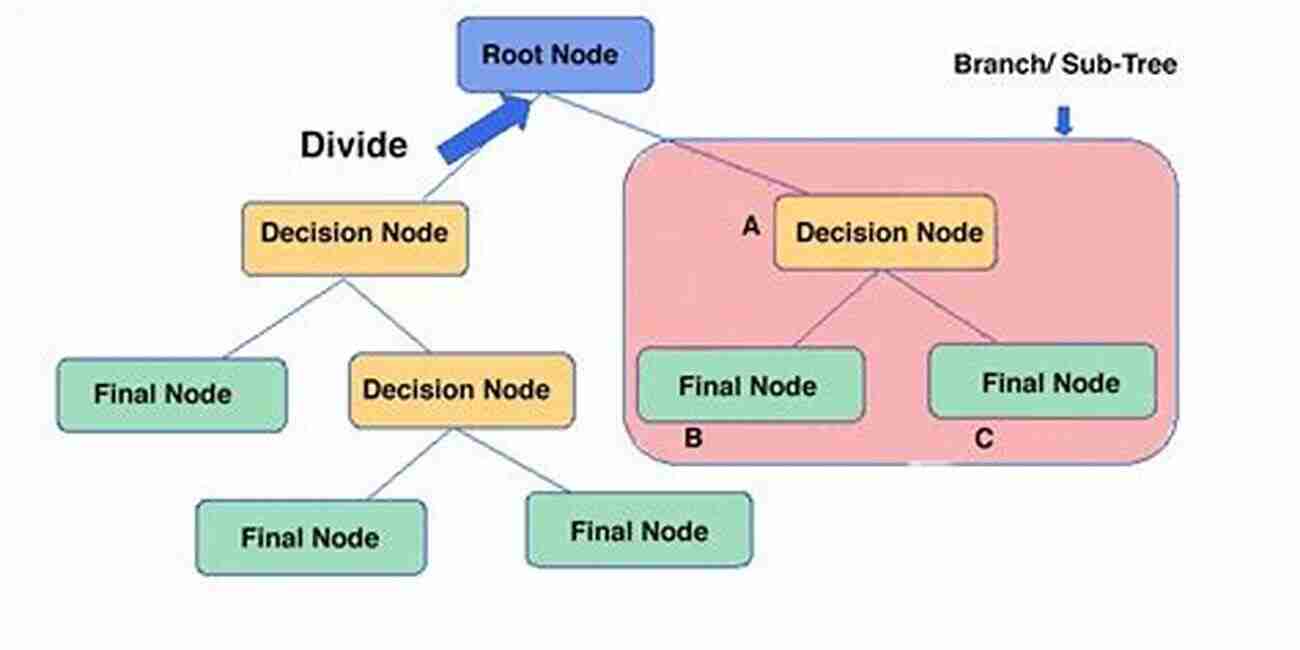 Decision Trees Algorithm Machine Learning Algorithms: Popular Algorithms For Data Science And Machine Learning 2nd Edition