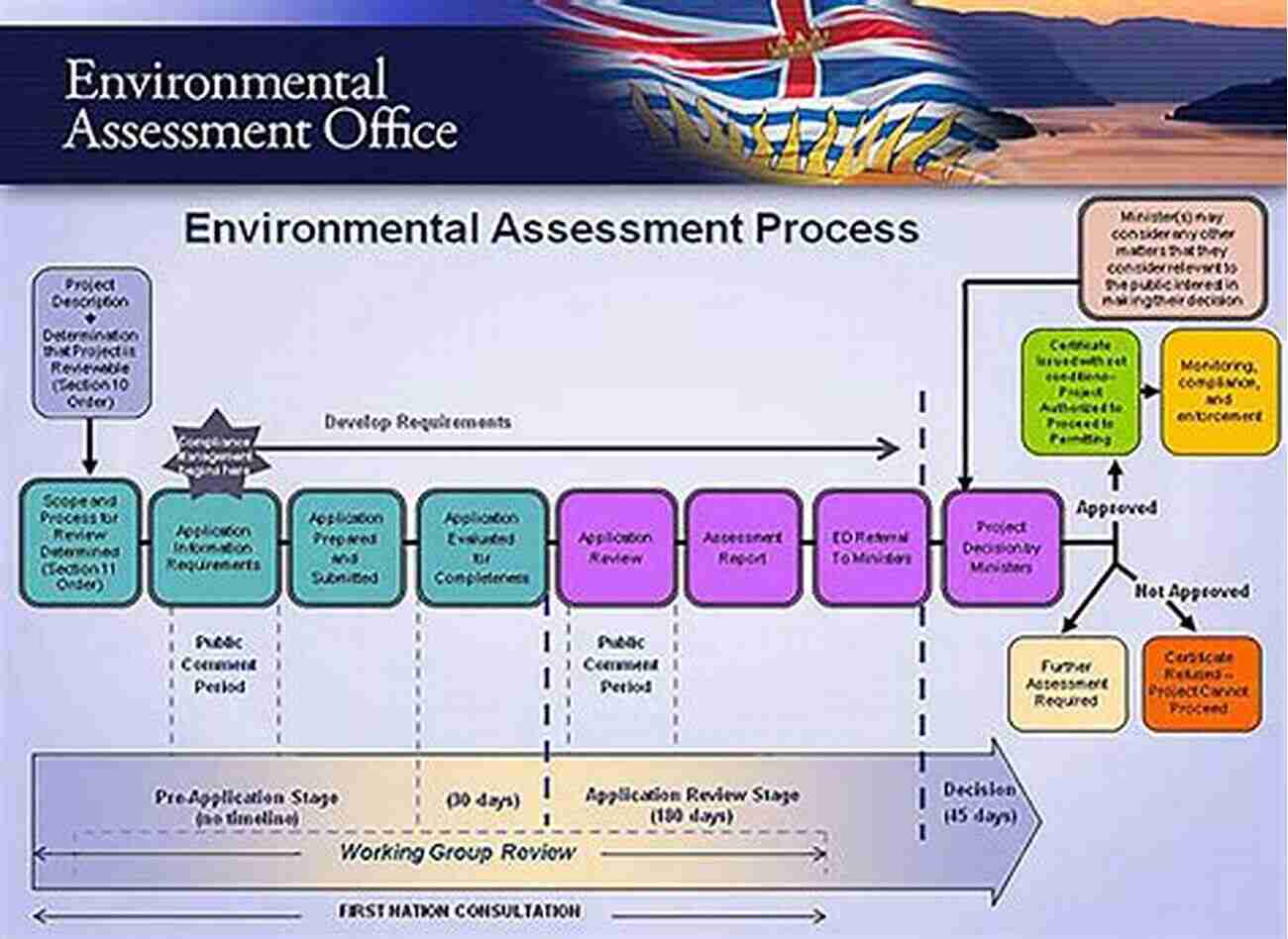 Environmental Site Assessment Process Field Hydrogeology (Geological Field Guide)