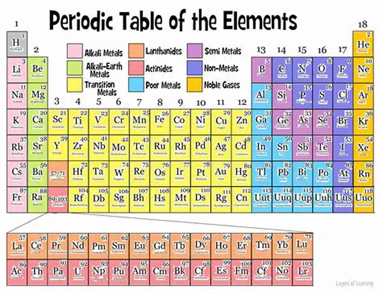 Exploring The Periodic Table Science Made Easy For Beginners The 60 Minute Quantum Physics Book: Science Made Easy For Beginners Without Math And In Plain Simple English