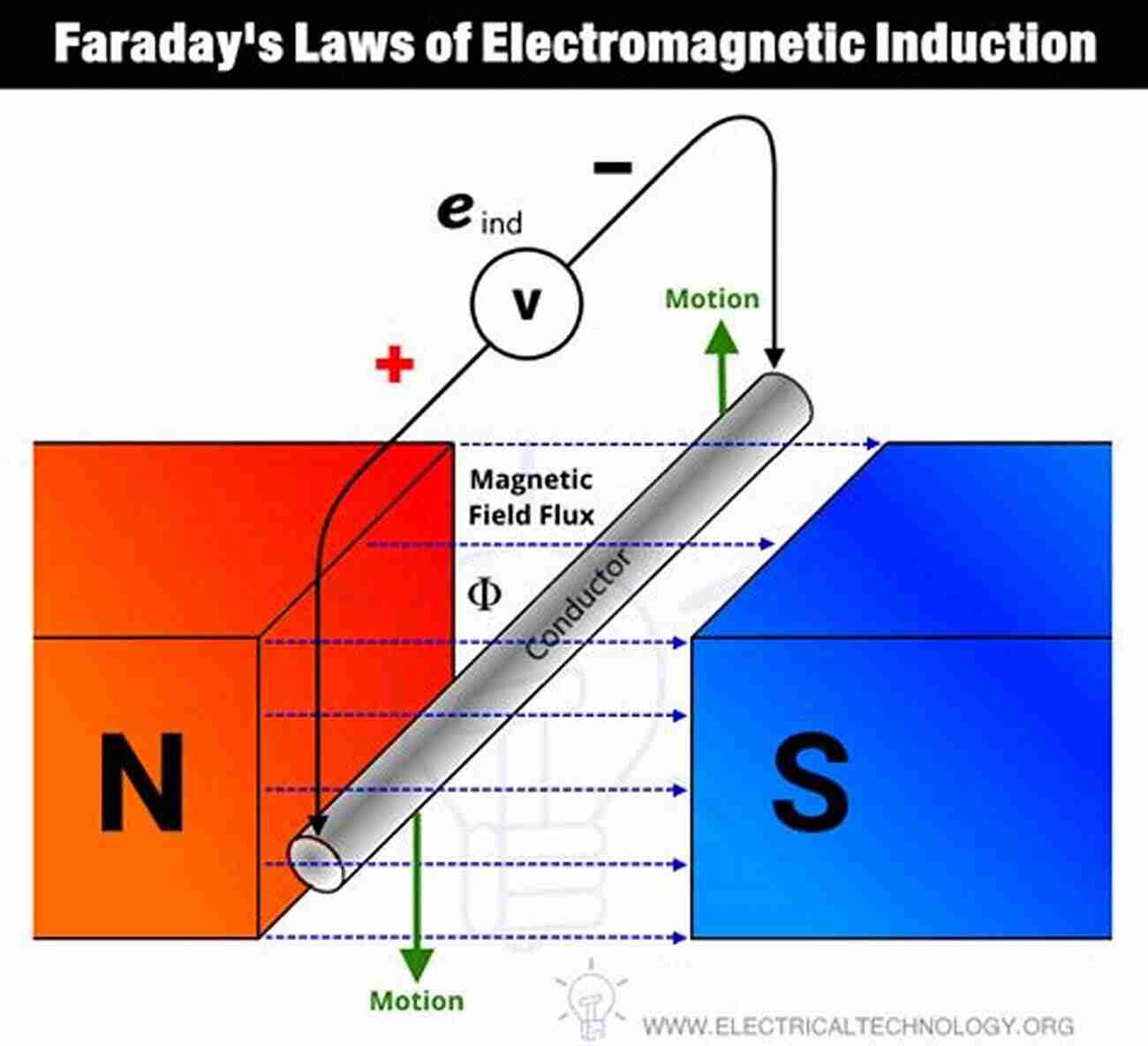 Faraday's Laws Of Electromagnetic Induction Experimental Researches In Electricity Volume 1