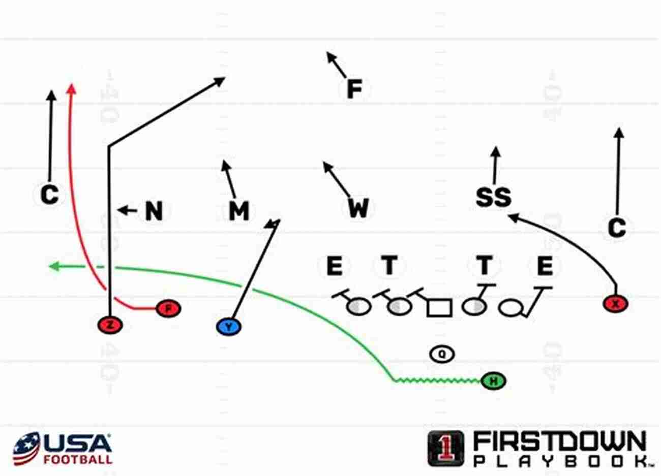 Football Field Creating Explosive Plays Using Multiple Tempos To Create Explosive Plays