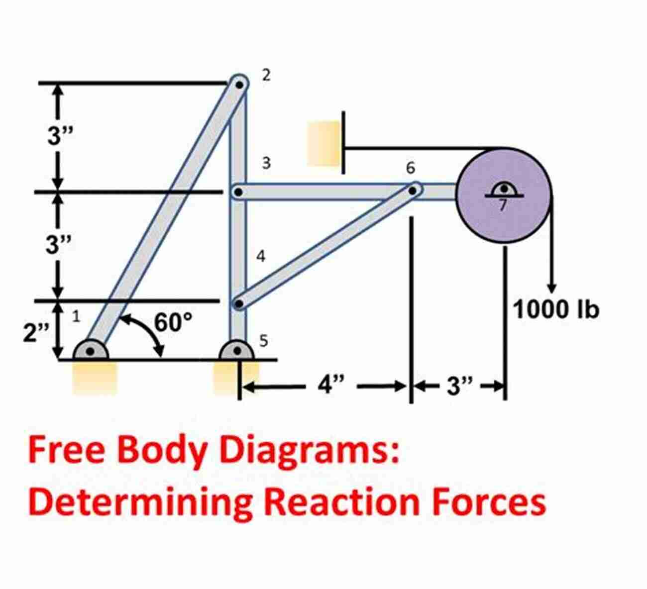 Free Body Diagram Another On Engineering Mechanics: Statics Part 1