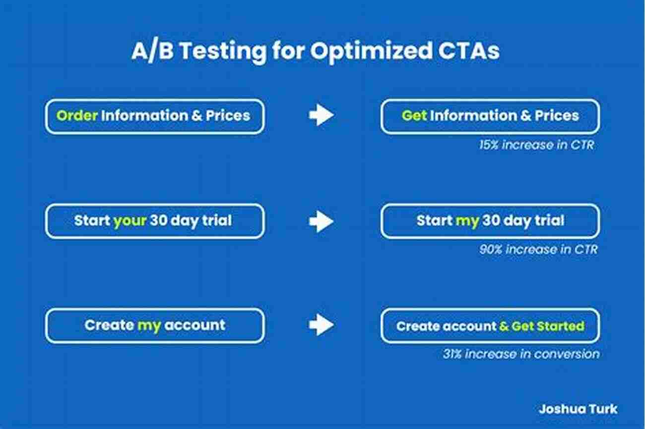 Get More Conversions With A Compelling CTA Never Before Seen CONVERSION PERSUASION TECHNIQUES: Selling Marketing Recruiting And Advertising To The 4 PROSPECT TYPES With Actionable Applications