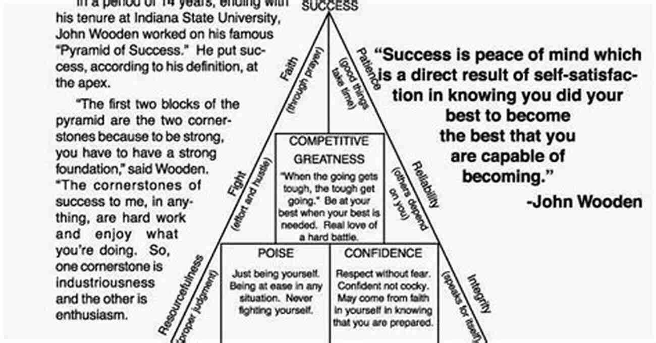 Groundbreaking Player Visualizing Success The New Era Of Basketball Training: The Secrets Of Groundbreaking Player Transformation