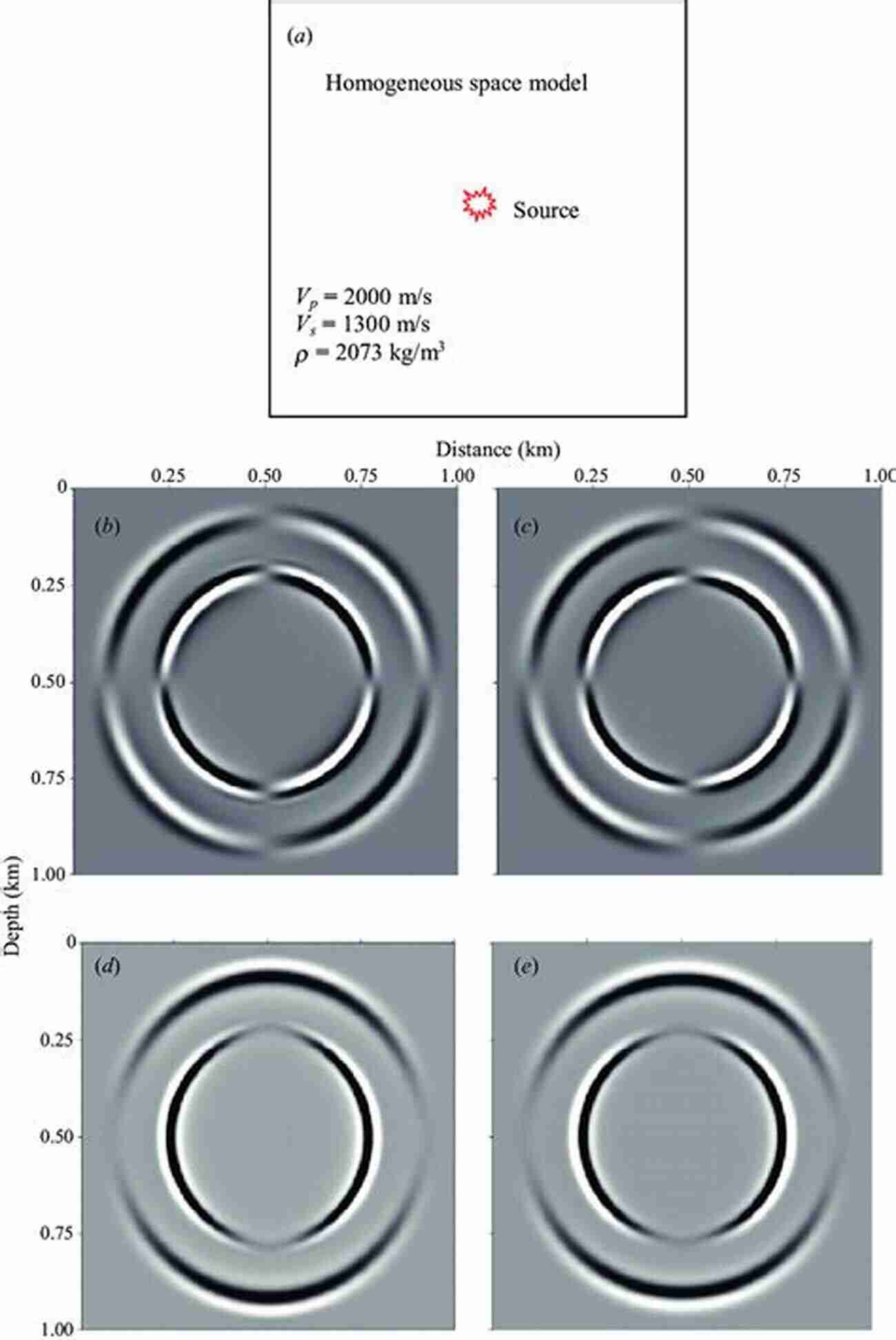 Group Action On Homogeneous Space Harmonic Analysis And Representation Theory For Groups Acting On Homogenous Trees (London Mathematical Society Lecture Note 162)