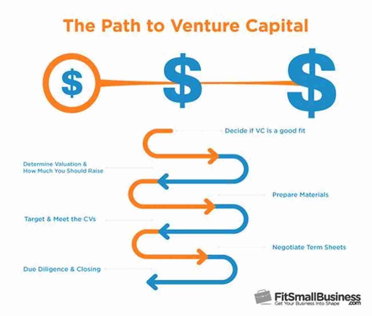 Hands Holding Money HOW TO RAISE VENTURE CAPITAL FOR YOUR STARTUP