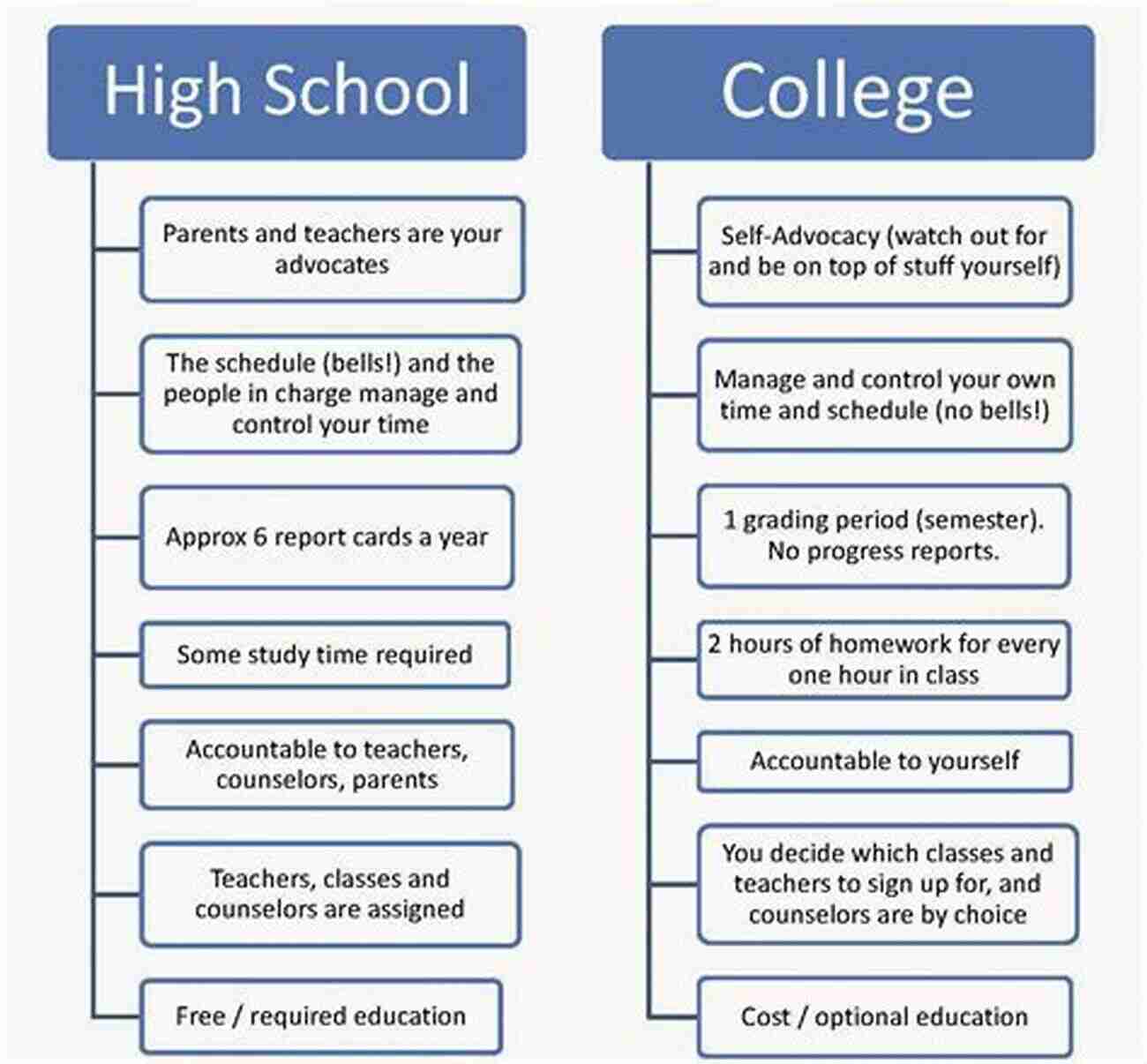 High School And College: Navigating Complexity, Uncertainty, And Agency Literacy And Mobility: Complexity Uncertainty And Agency At The Nexus Of High School And College (Expanding Literacies In Education)