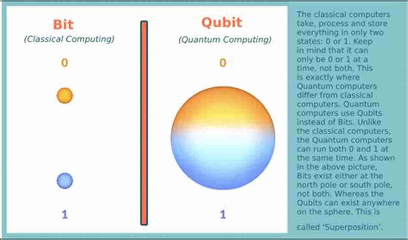 Illustration Of Superposition QUANTUM PHYSICS FOR BEGINNERS: The Step By Step Guide To Understanding All The Secrets Of Quantum Physics And How We Unknowingly Use Its Theories In Our Everyday Lives