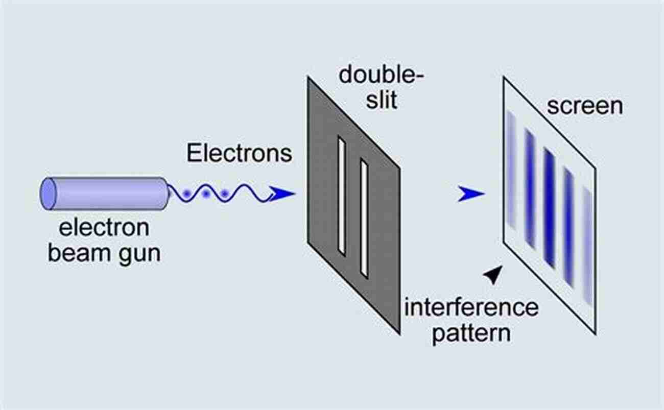 Illustration Of Double Slit Experiment The Quantum Mechanics Of Wave Particle Duality