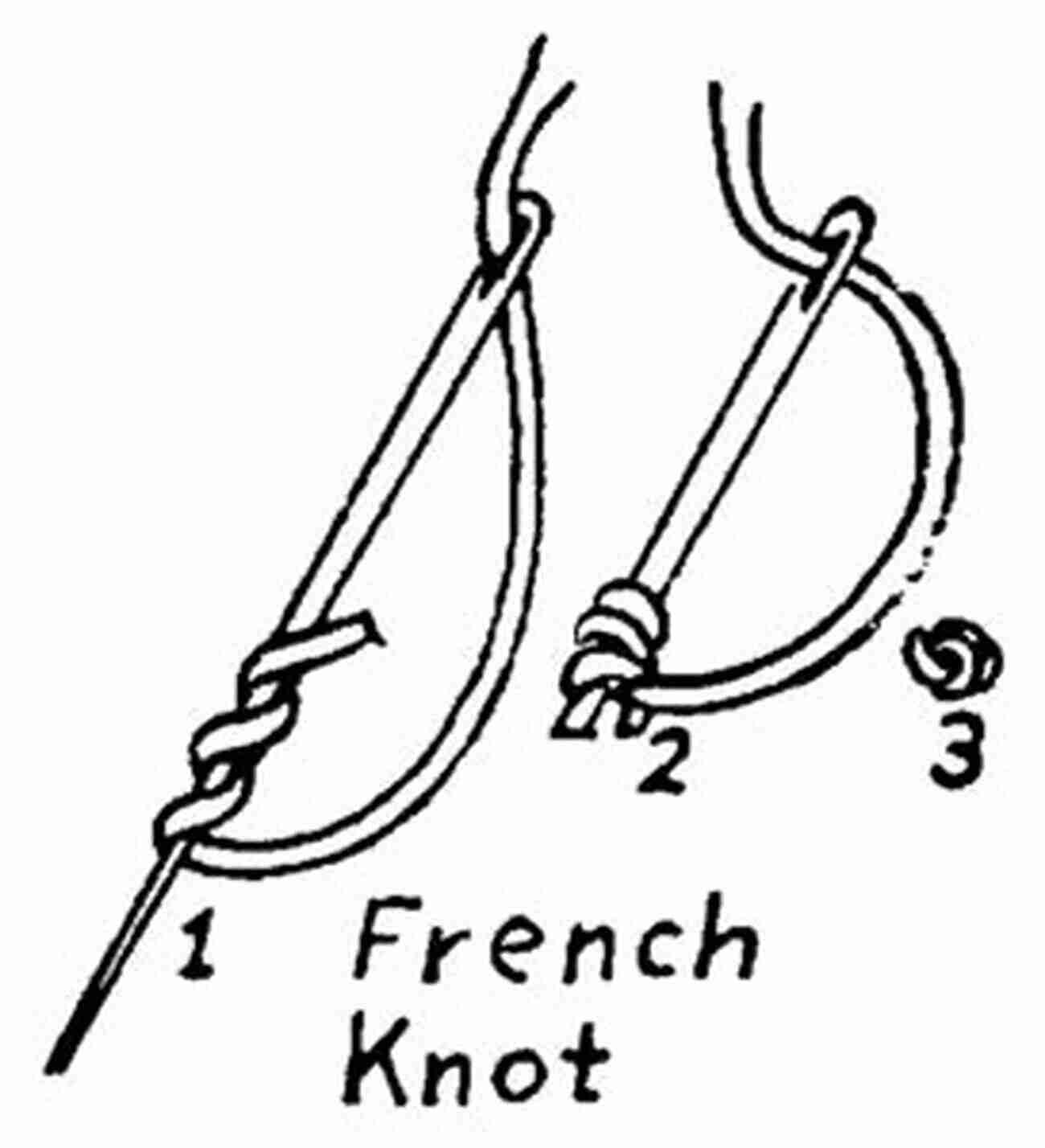 Illustration Of French Knot HAND EMBROIDERY STITCHES FOR BEGINNERS: STEP BY STEP GUIDE ON HOW TO MAKE HAND EMBROIDERY STITCHES