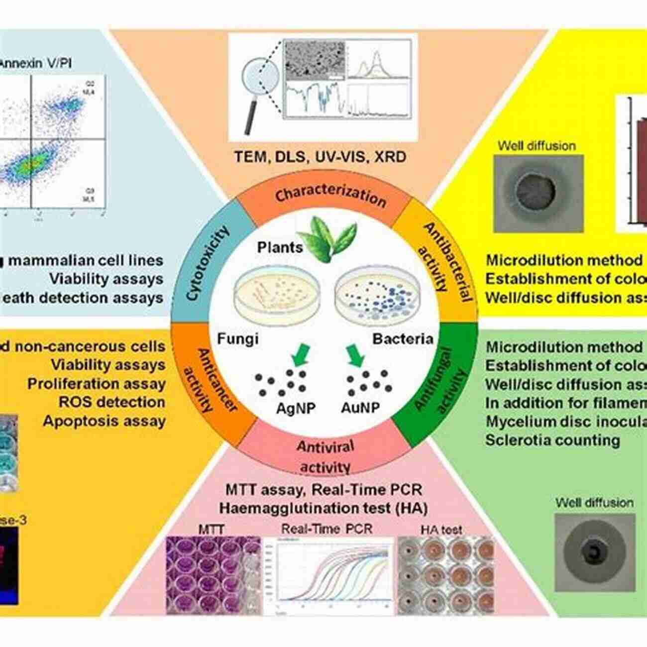 Illustration Of Nanomaterials For Green Energy Nanomaterials For Green Energy (Micro And Nano Technologies)