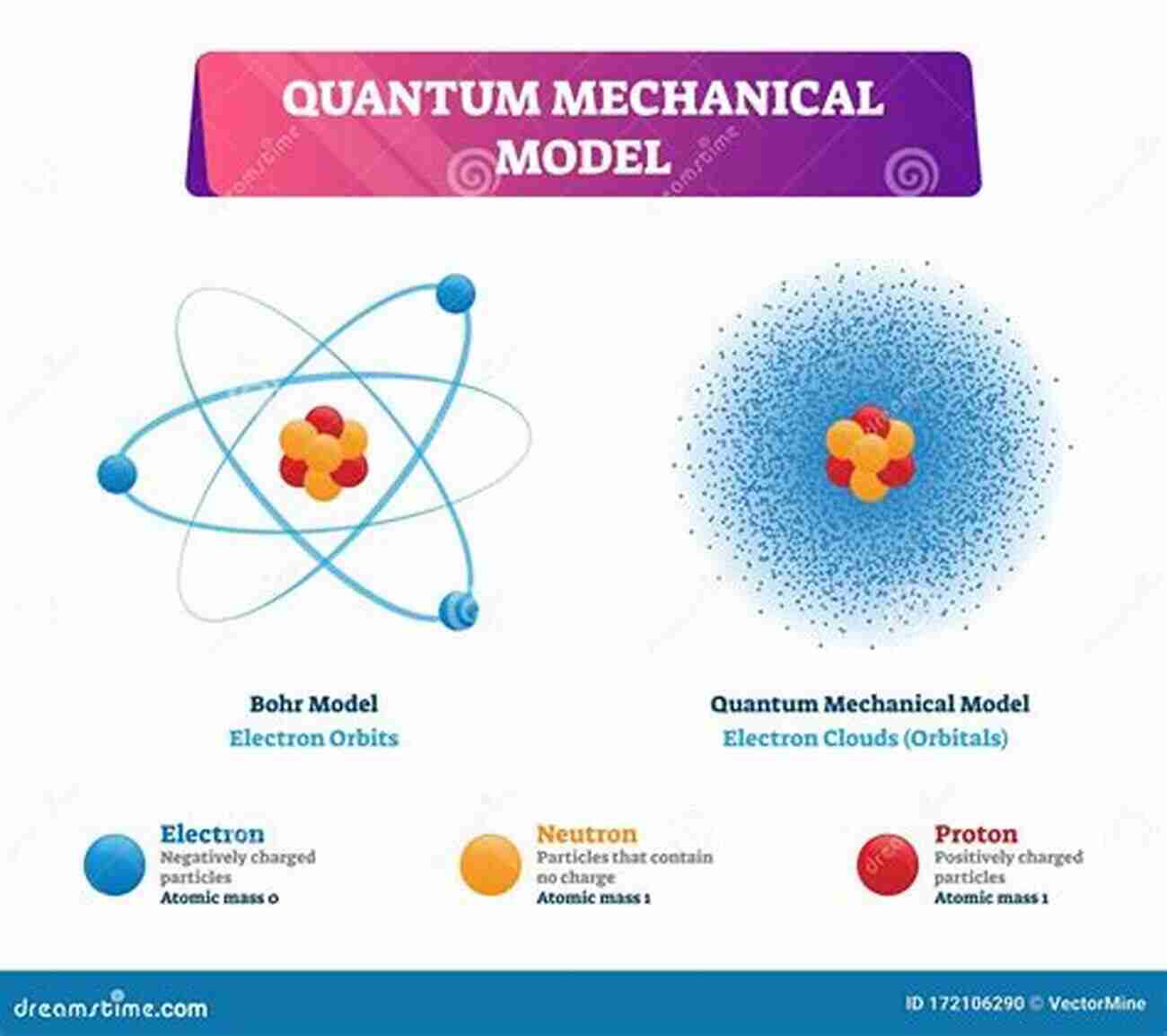 Illustration Of Quantum Physics QUANTUM PHYSICS FOR BEGINNERS: The Step By Step Guide To Understanding All The Secrets Of Quantum Physics And How We Unknowingly Use Its Theories In Our Everyday Lives