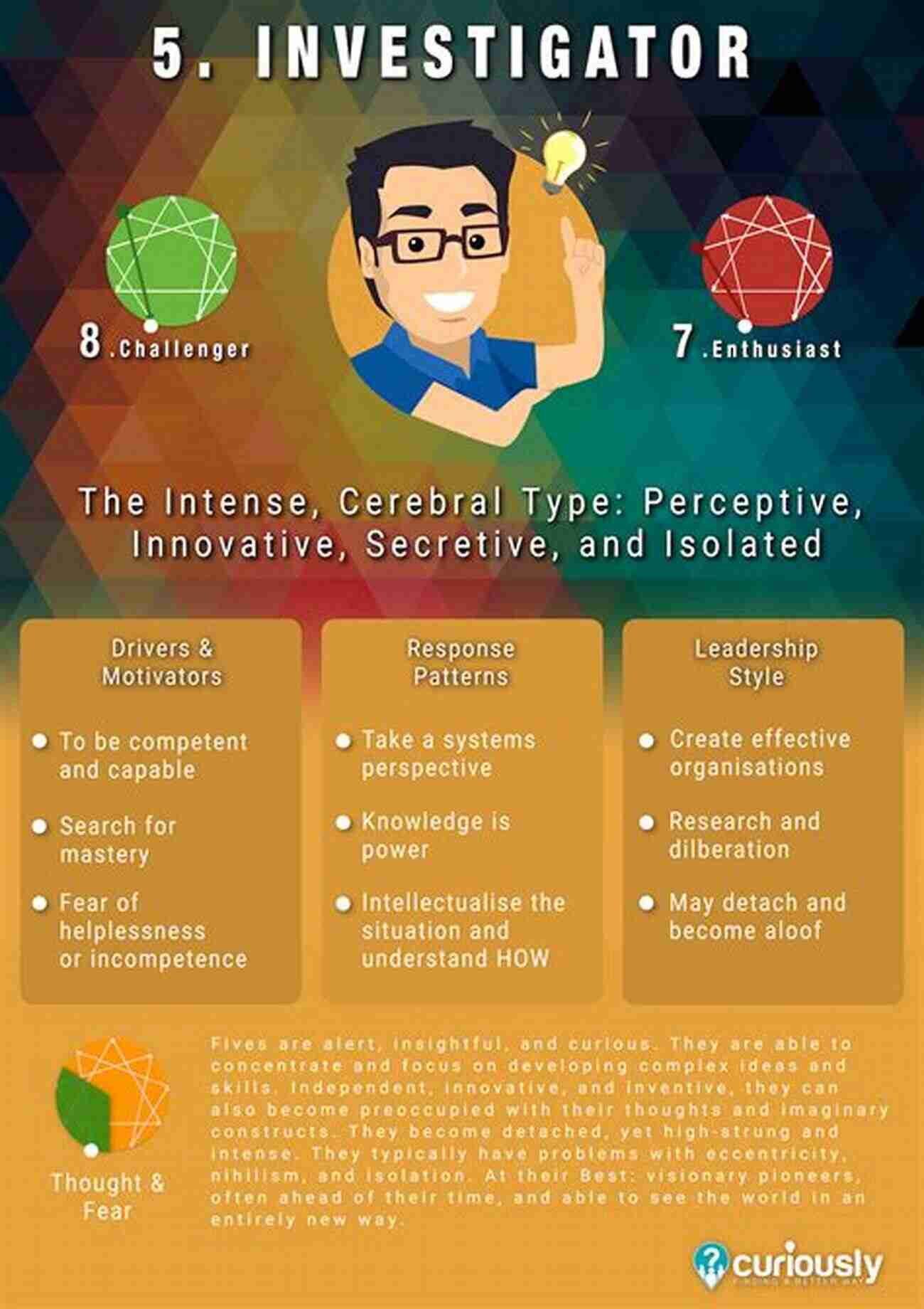 Illustration Of An Investigator Enneagram Personality Type Enneagram Type 5: What You Need To Know About The Investigator (Enneagram Personality Types)