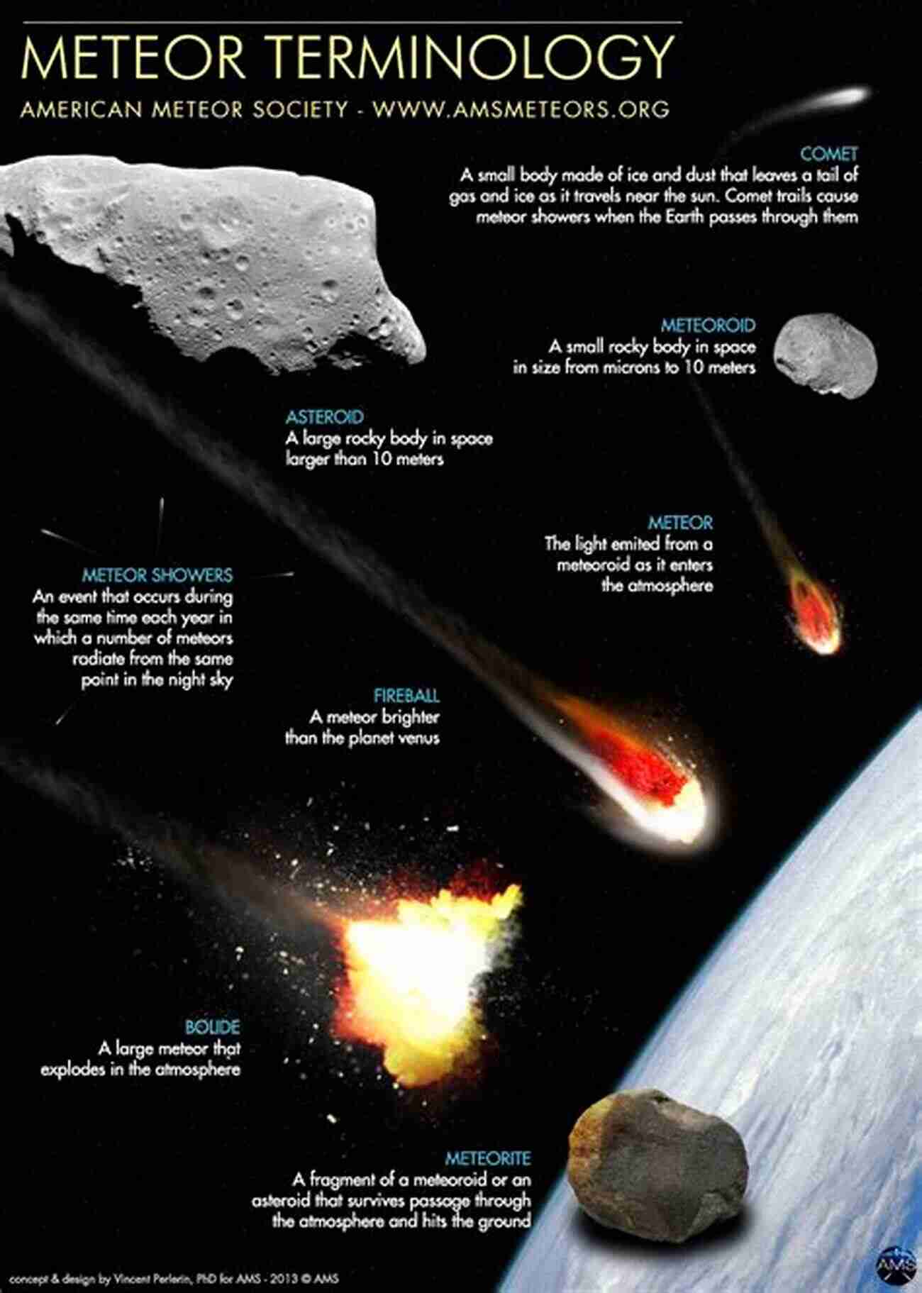 Illustration Of An Asteroid, Meteor, And Comet Colliding In Space. Everything You Need To Know About Asteroids Meteors And Comets Guide To Astronomy Grade 3 Children S Astronomy Space