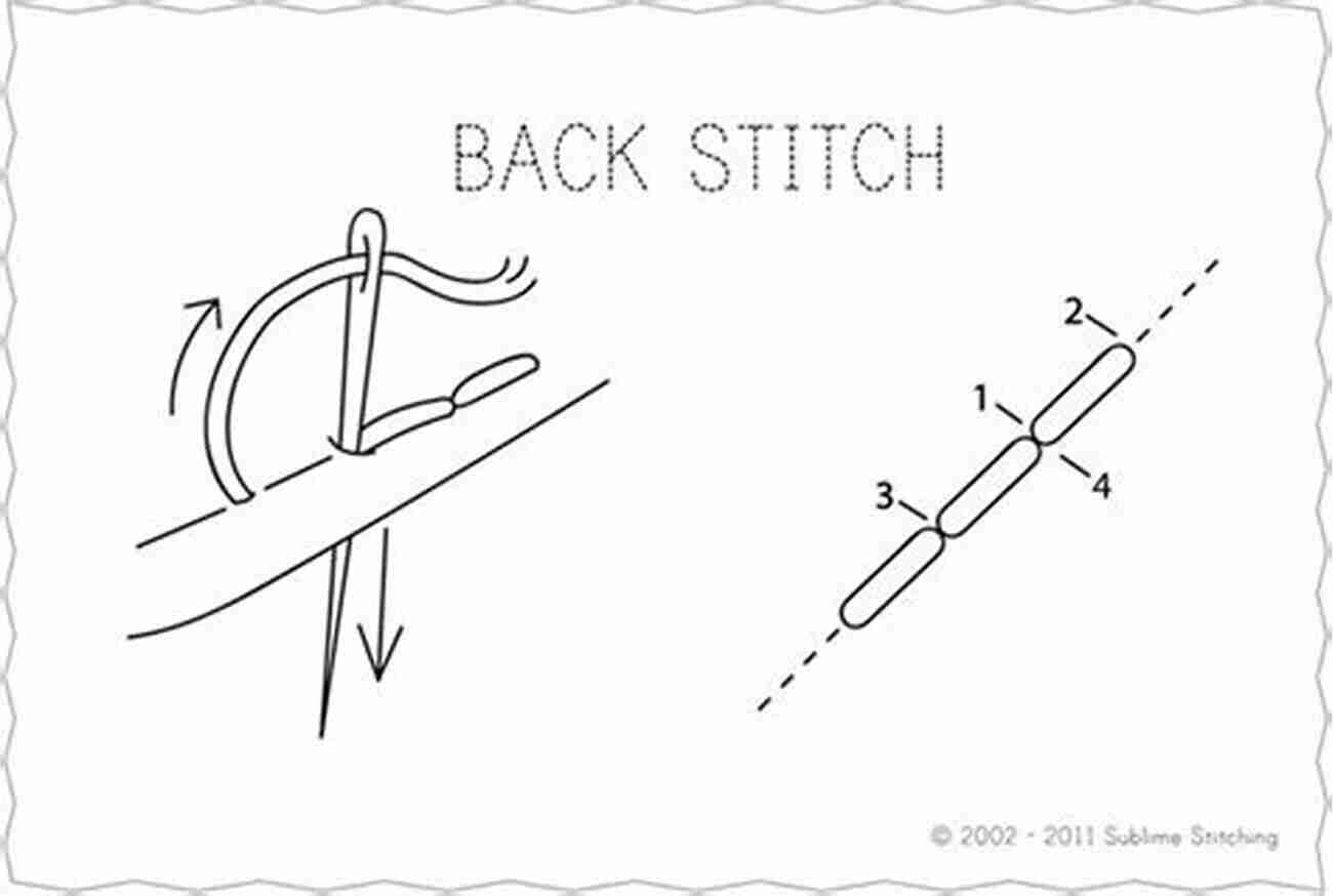 Illustration Of Back Stitch HAND EMBROIDERY STITCHES FOR BEGINNERS: STEP BY STEP GUIDE ON HOW TO MAKE HAND EMBROIDERY STITCHES