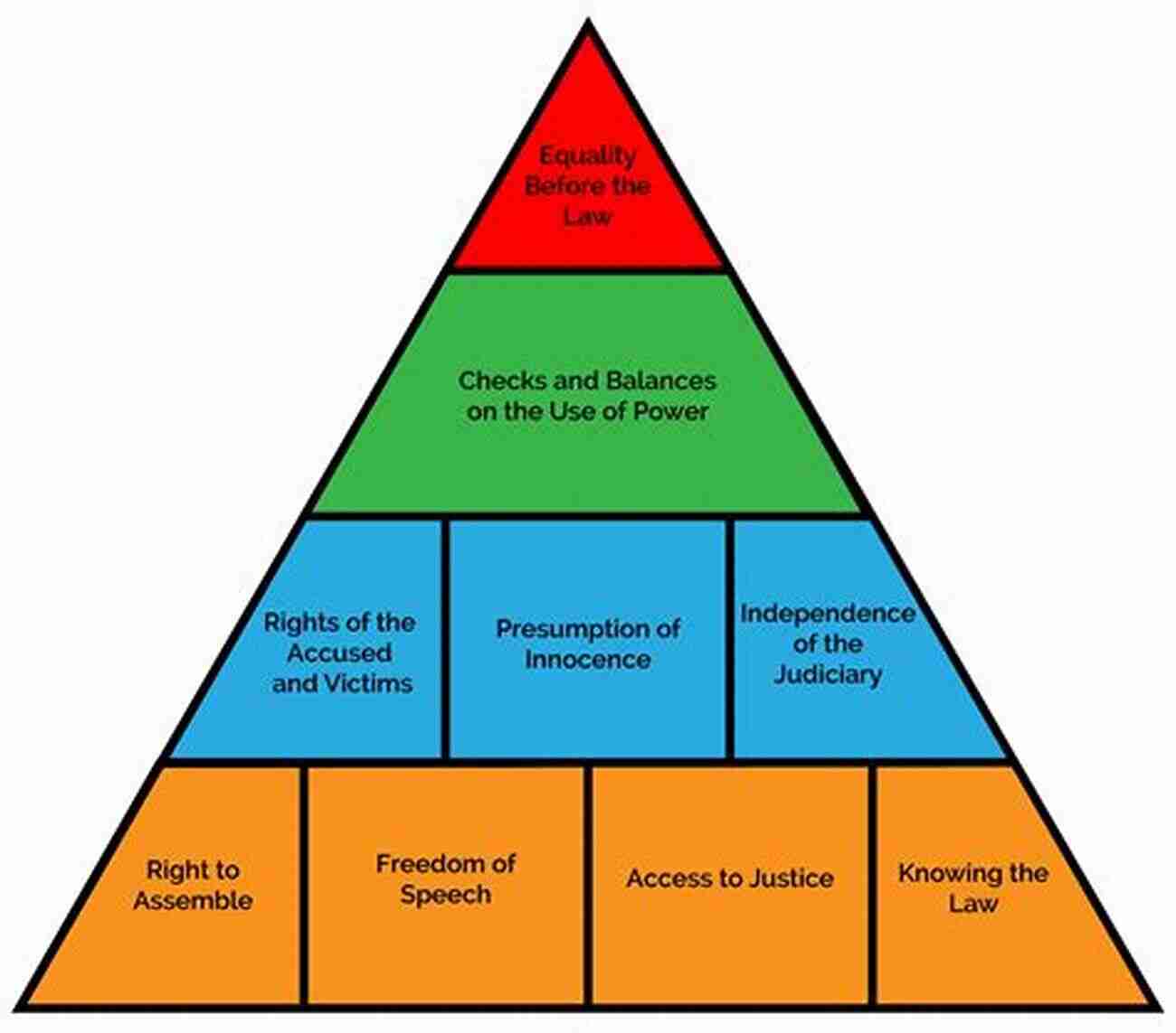 Illustration Of Principles Of The Law Of Real Property Principles Of The Law Of Real Property