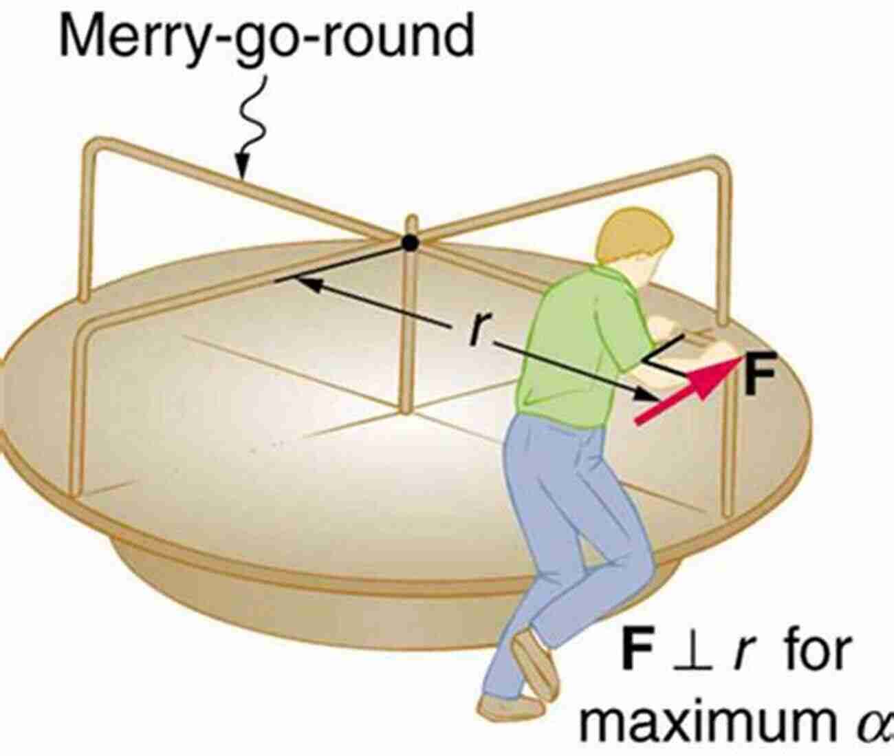 Illustration Of Rotational Motion Adaptive Problems In Physics For College High School Exams Vol 2 Mechanics I: A Practice Created Like Never Before (Adaptive Problems For College High School Exams)