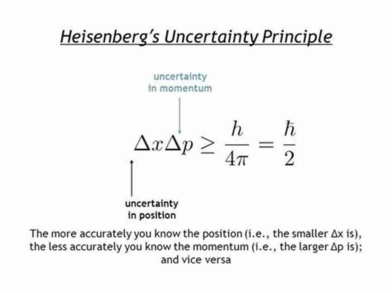 Illustration Of The Uncertainty Principle QUANTUM PHYSICS FOR BEGINNERS: The Step By Step Guide To Understanding All The Secrets Of Quantum Physics And How We Unknowingly Use Its Theories In Our Everyday Lives