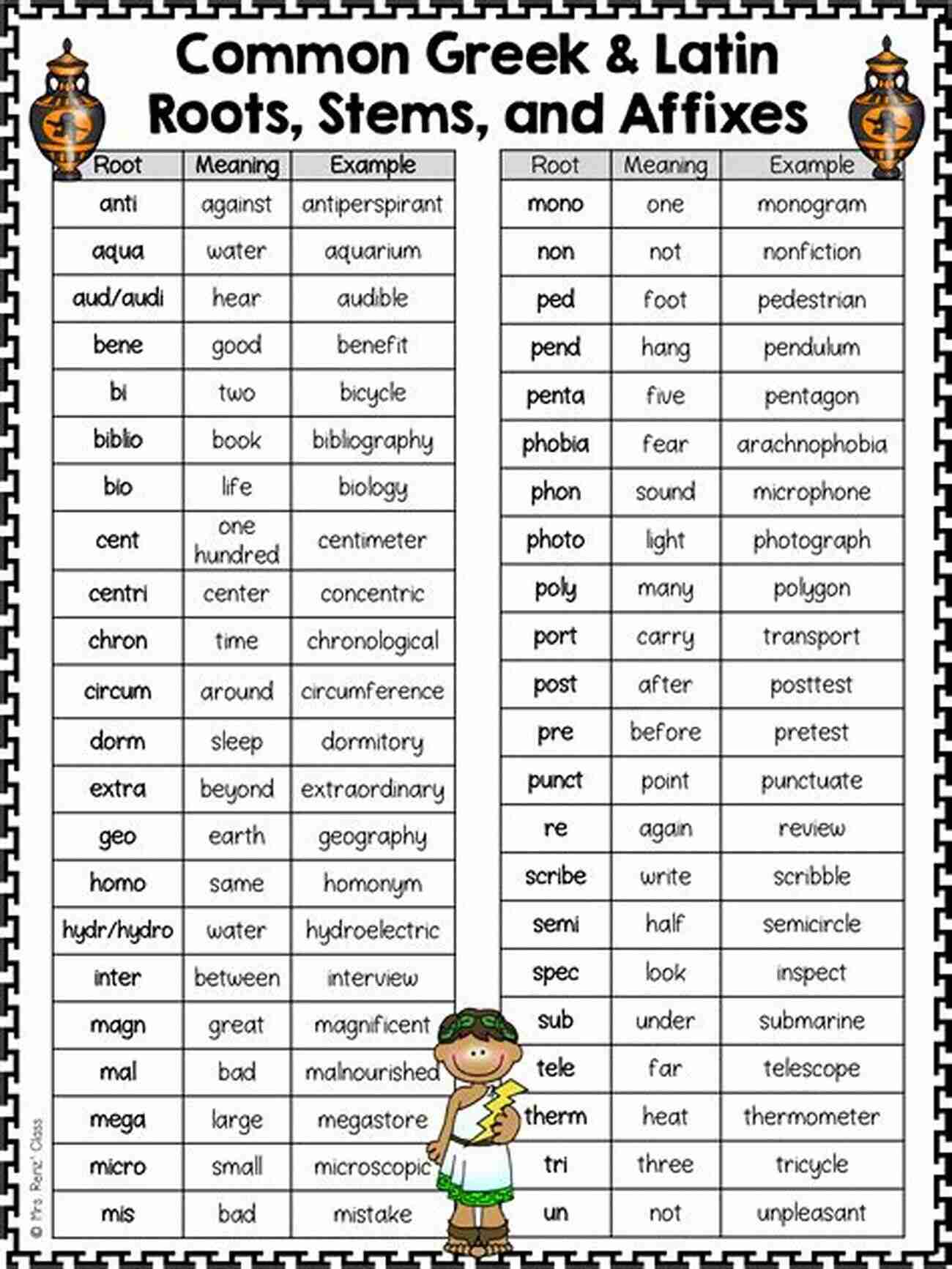 Image: Word Origins Vocabulary From Latin And Greek Roots I