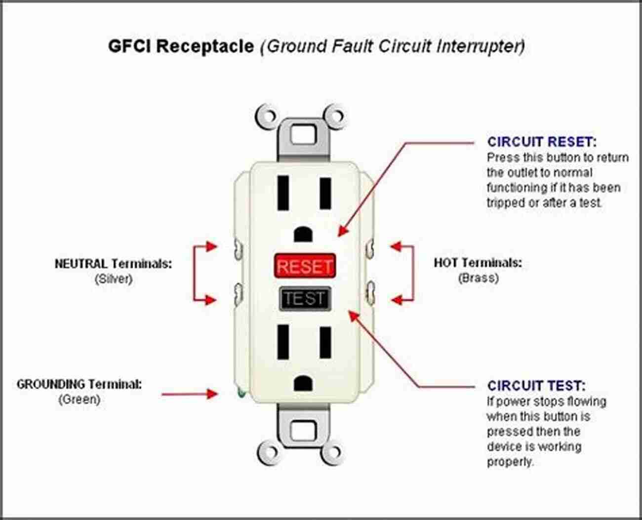 In Which Article Of The NEC 2020 Can You Find The Requirements For The Installation And Use Of Ground Fault Circuit Interrupters (GFCIs)? Colorado 2020 Master Electrician Exam Questions And Study Guide: 400+ Questions For Study On The 2020 National Electrical Code