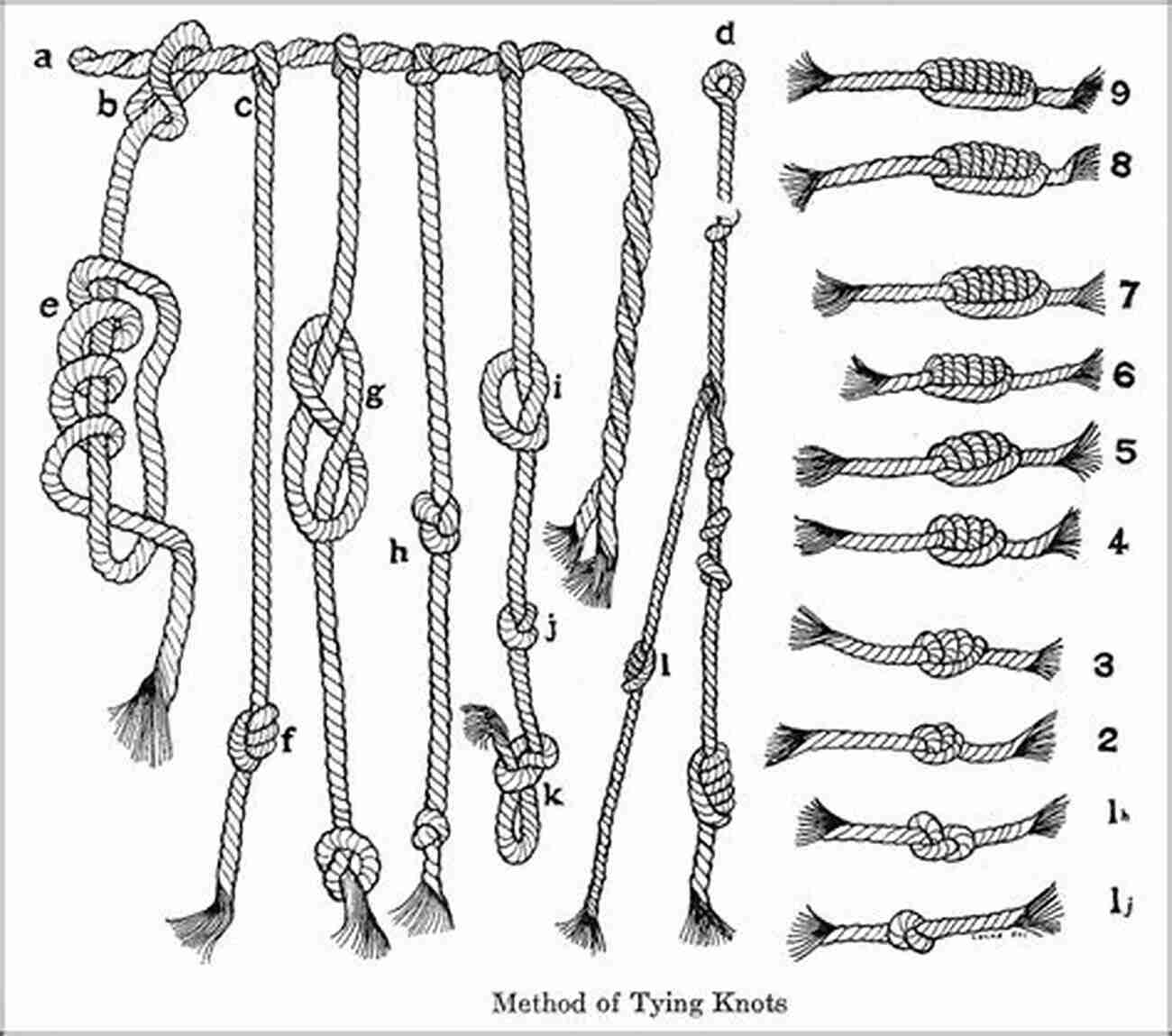 Incan Quipu Knot Tying System Account Of The Fables And Rites Of The Incas (The William And Bettye Nowlin In Art History And Culture Of The Western Hemisphere)