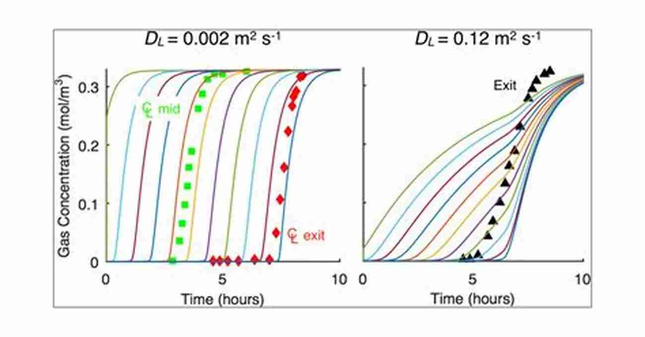 Ion Mobility Mass Spectrometry: A Breakthrough In Analytical Chemistry Ion Mobility Mass Spectrometry: Fundamentals And Applications (ISSN)