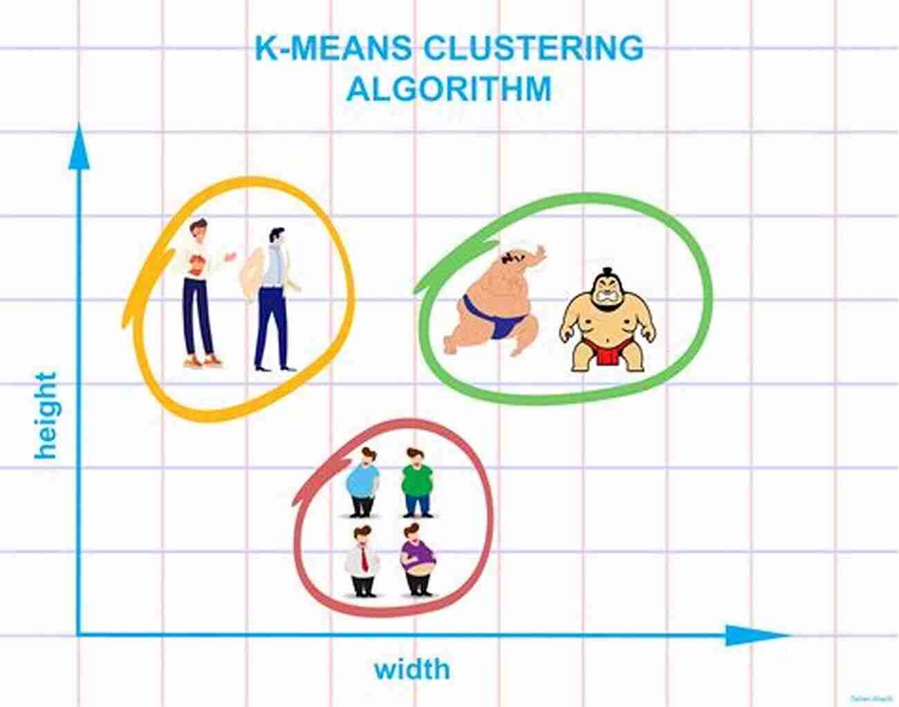 K Means Clustering Algorithm Machine Learning Algorithms: Popular Algorithms For Data Science And Machine Learning 2nd Edition