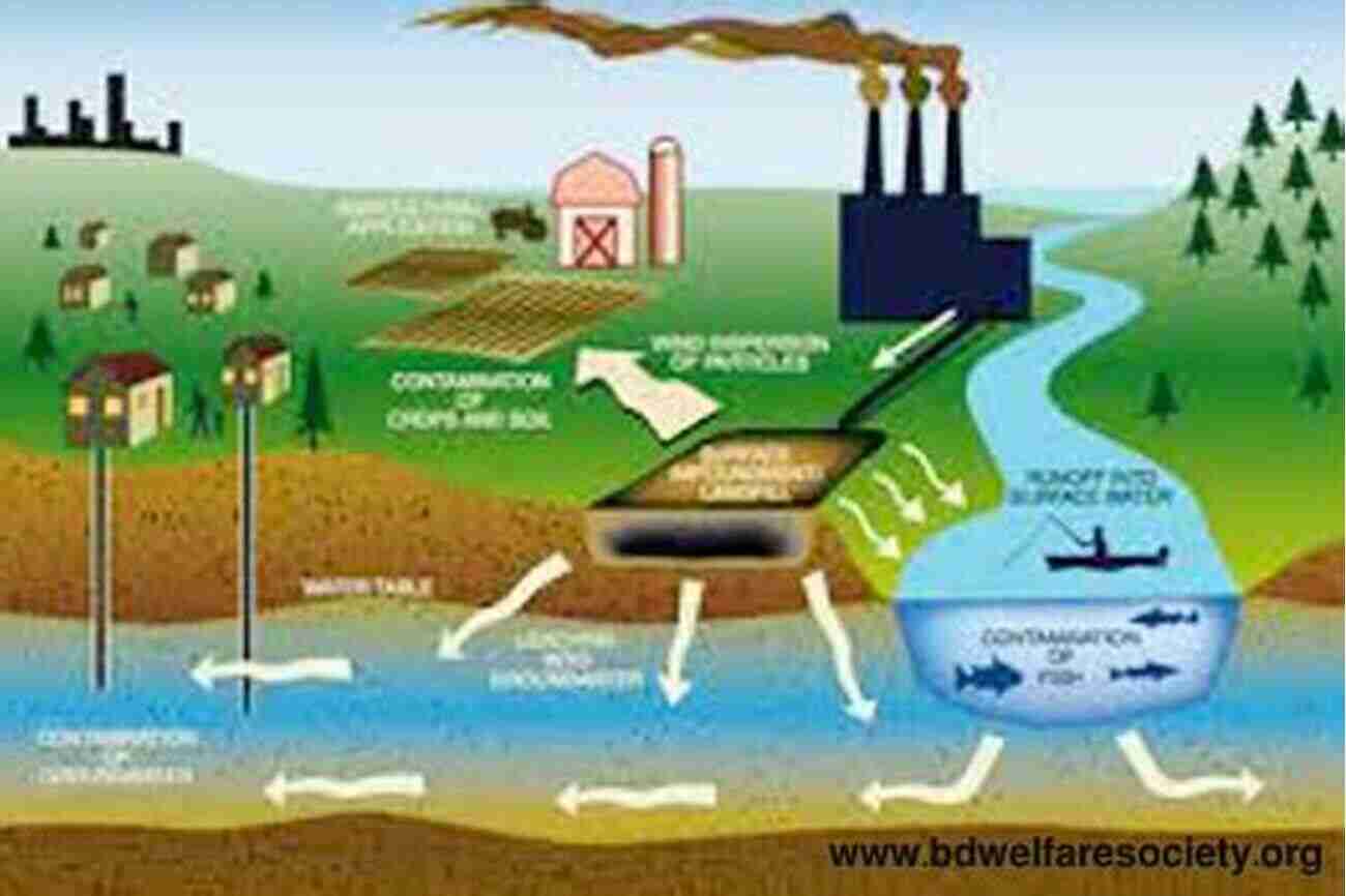 Long Descriptive Keyword About Selenium Contamination In Water Concept Selenium Contamination In Water Pardeep Singh