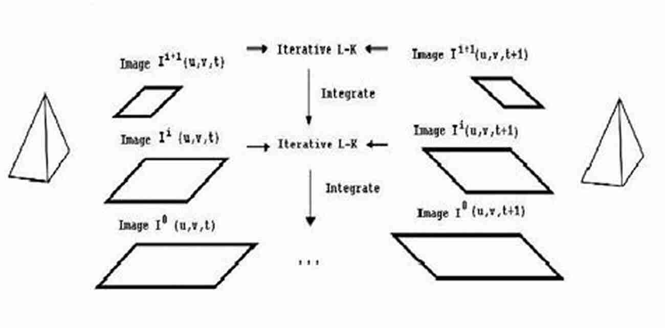 Lucas Kanade Method A Classic Approach Optical Flow And Trajectory Estimation Methods (SpringerBriefs In Computer Science)