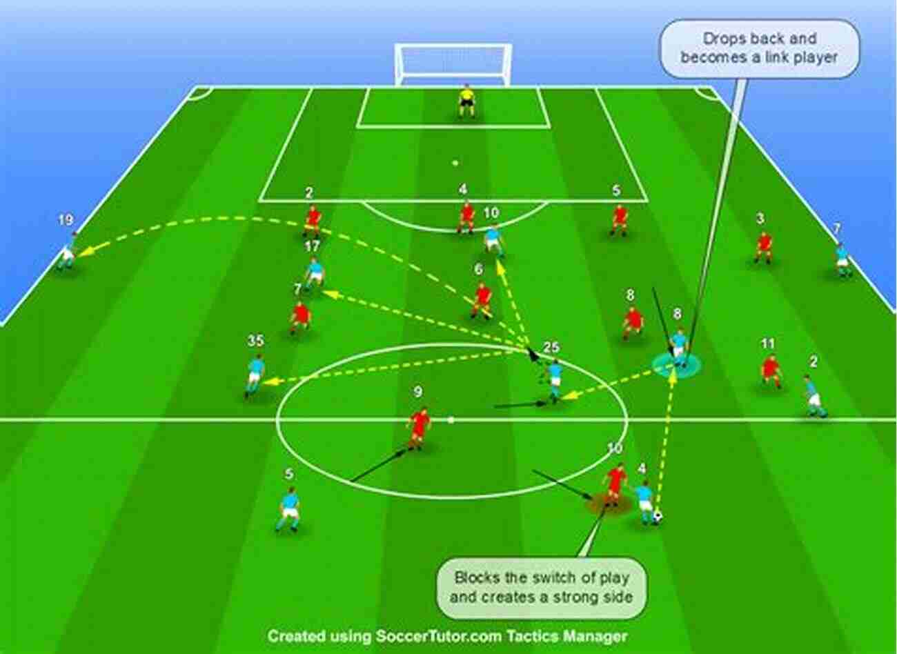 Manchester City's Possession And Pressing Drill 45 Professional Soccer Possession Drills: Top Training Drills From The World S Best Clubs (The Method Soccer Coaching Series)