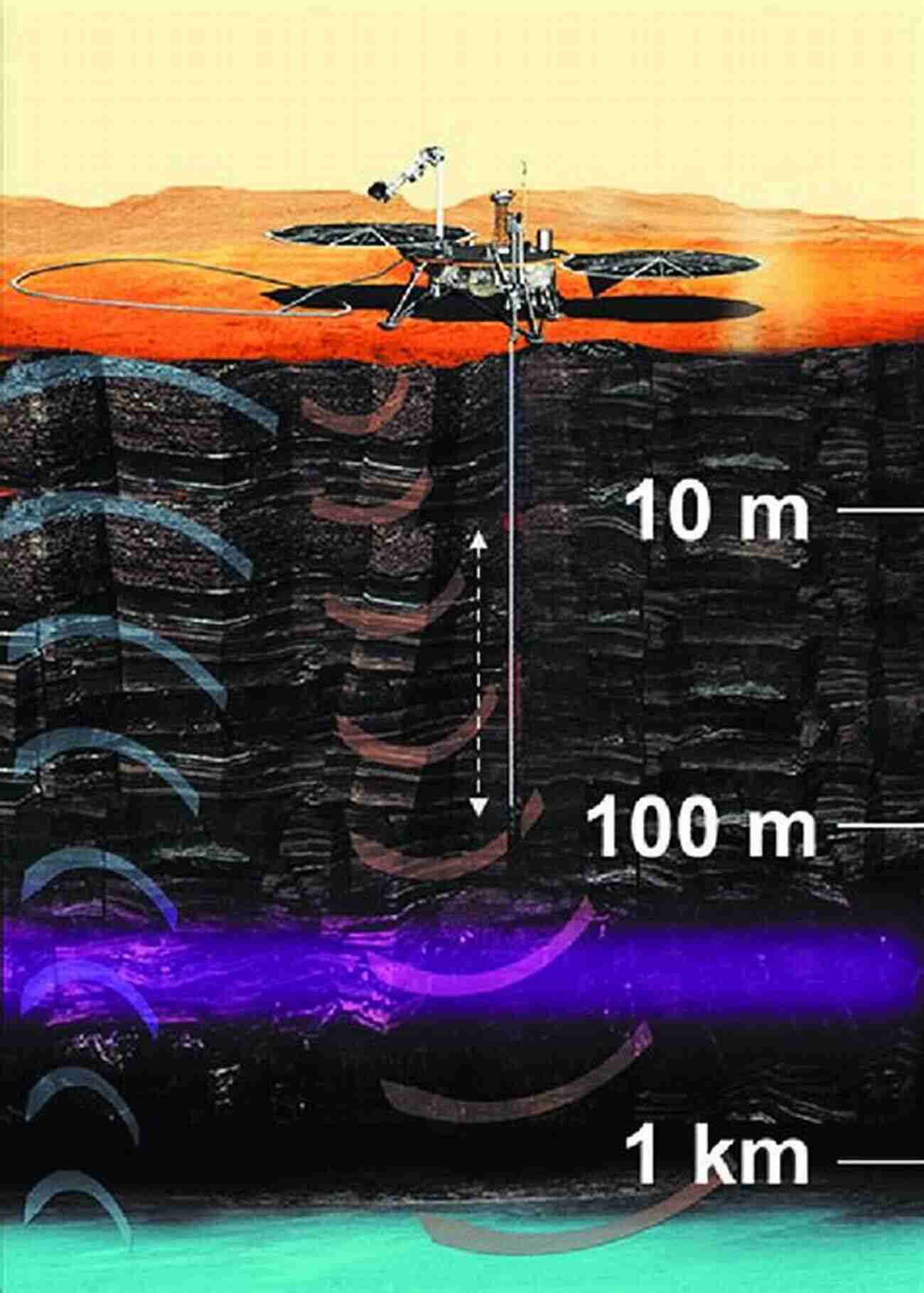 Mars Subsurface Exploration The Martian Enigmas: A Closer Look