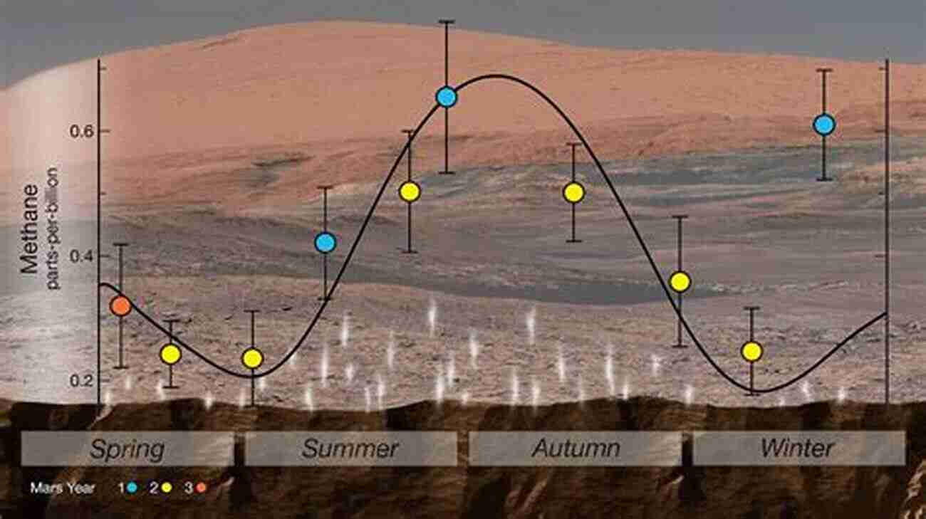 Mars Rover Analyzing Methane The Martian Enigmas: A Closer Look