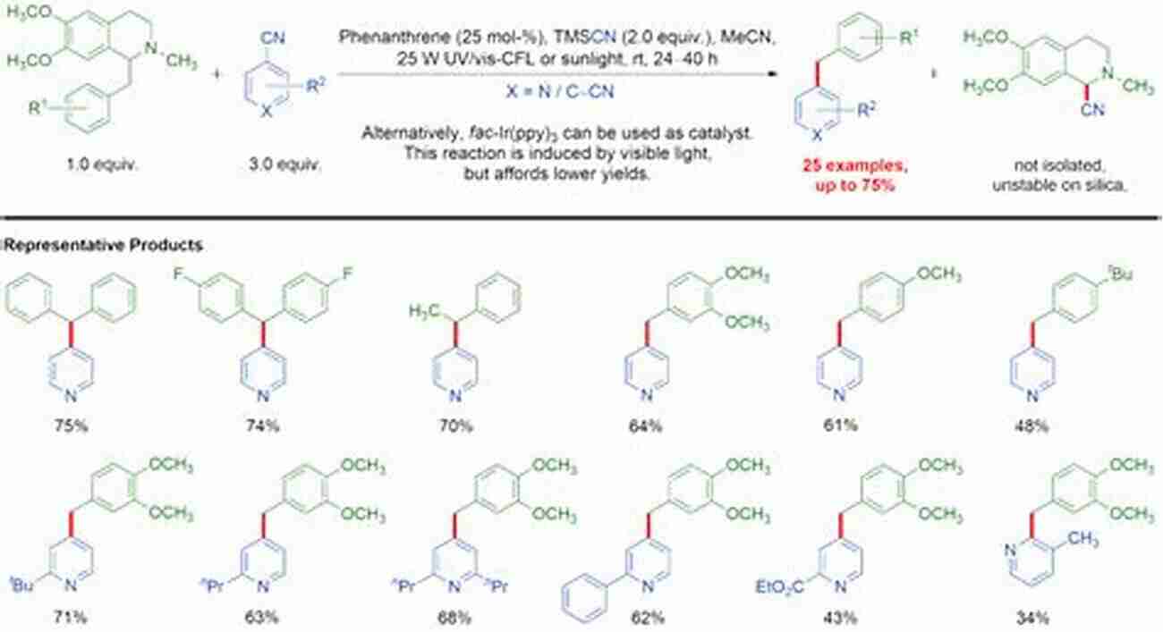 Metal Free Functionalization: Unleashing The Power Of Organic Photoredox Catalysis Metal Free C H Functionalization Of Aromatics: Nucleophilic Displacement Of Hydrogen (Topics In Heterocyclic Chemistry 37)