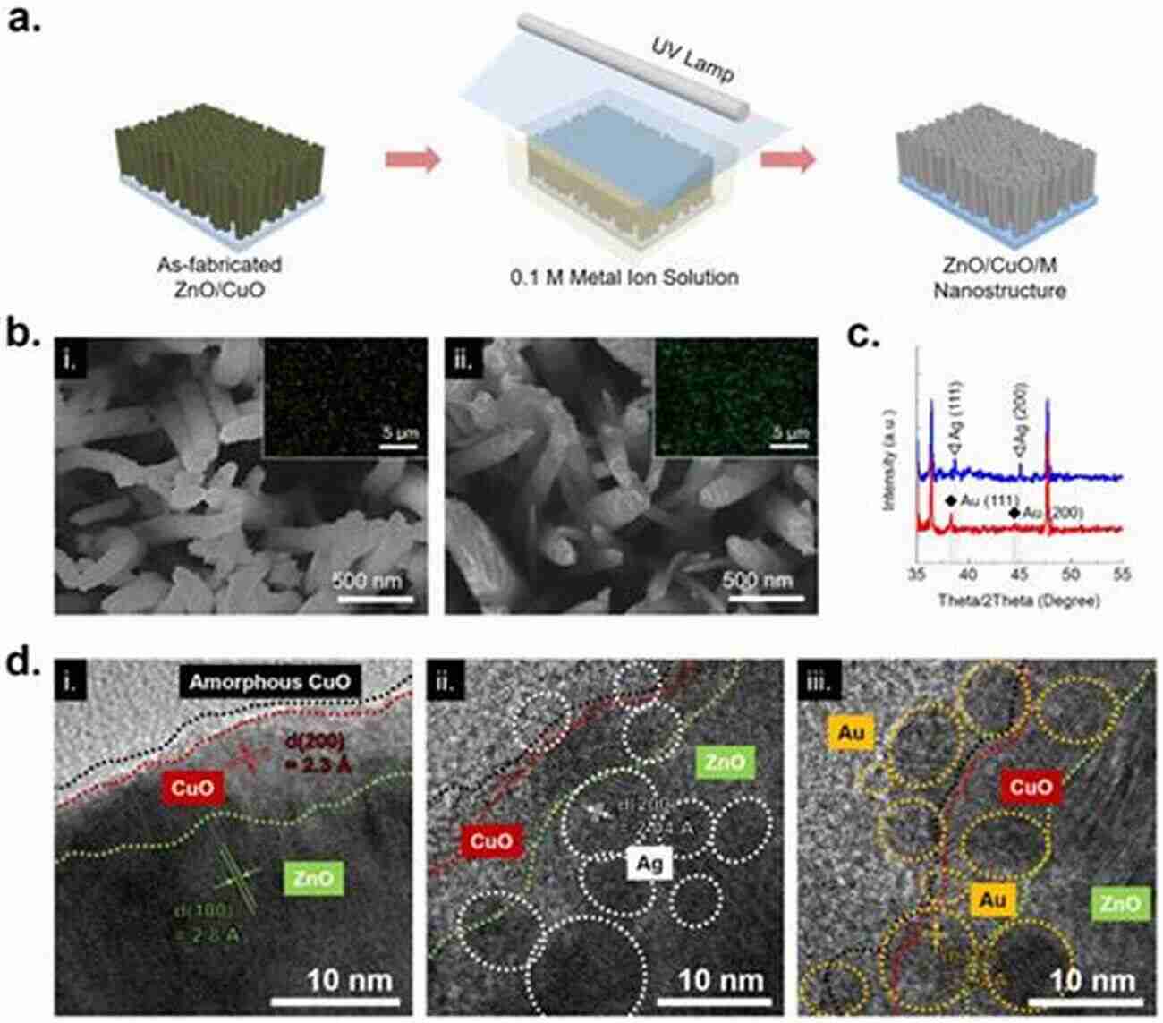 Nanoparticles Nanomaterials For Green Energy (Micro And Nano Technologies)