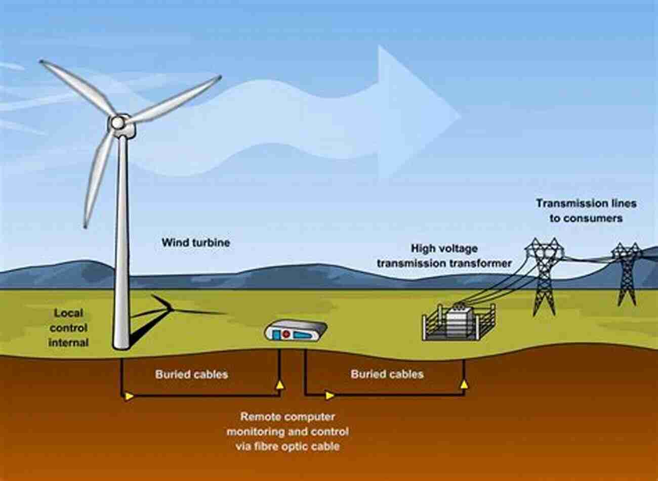 Nanotechnology In Wind Energy Nanomaterials For Green Energy (Micro And Nano Technologies)