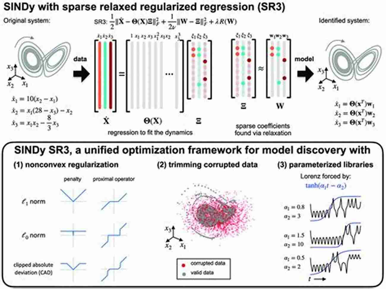 Nonlinear Dynamical Systems In Engineering Nonlinear Dynamical Systems In Engineering: Some Approximate Approaches