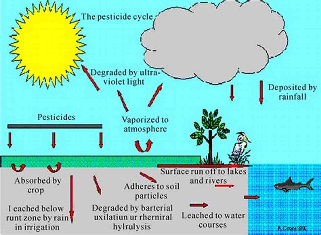 Pesticide Pollution Illustrated In An Agricultural Field Reviews Of Environmental Contamination And Toxicology Volume 245