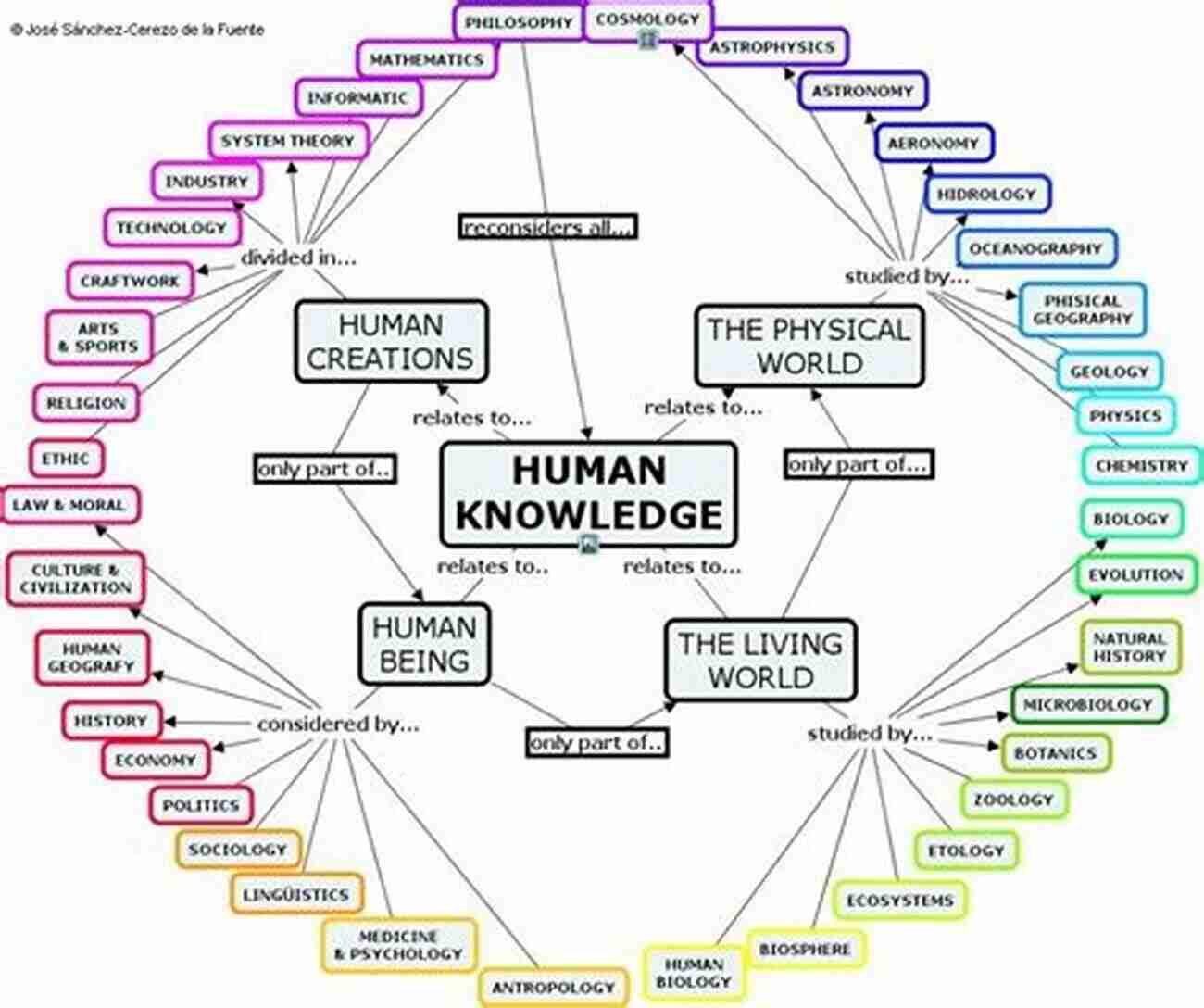 Philosophy Uncovering The Depths Of Human Knowledge The Tasks Of Philosophy: Volume 1: Selected Essays