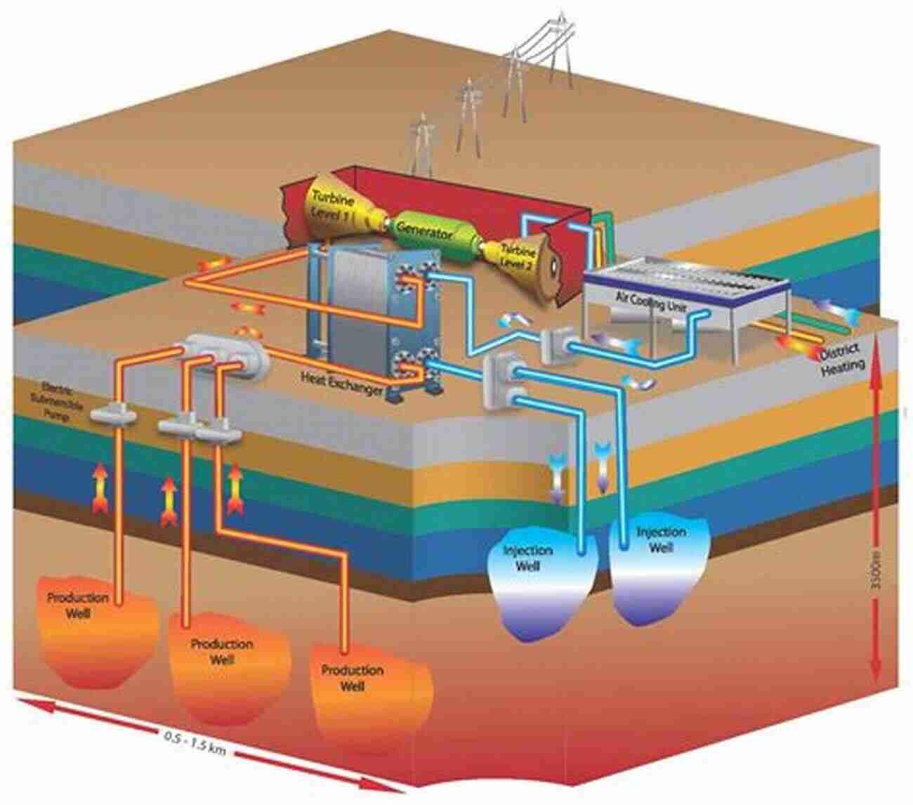 Power Generation Basic Engineering Thermal Science: Learn In A Creative Way