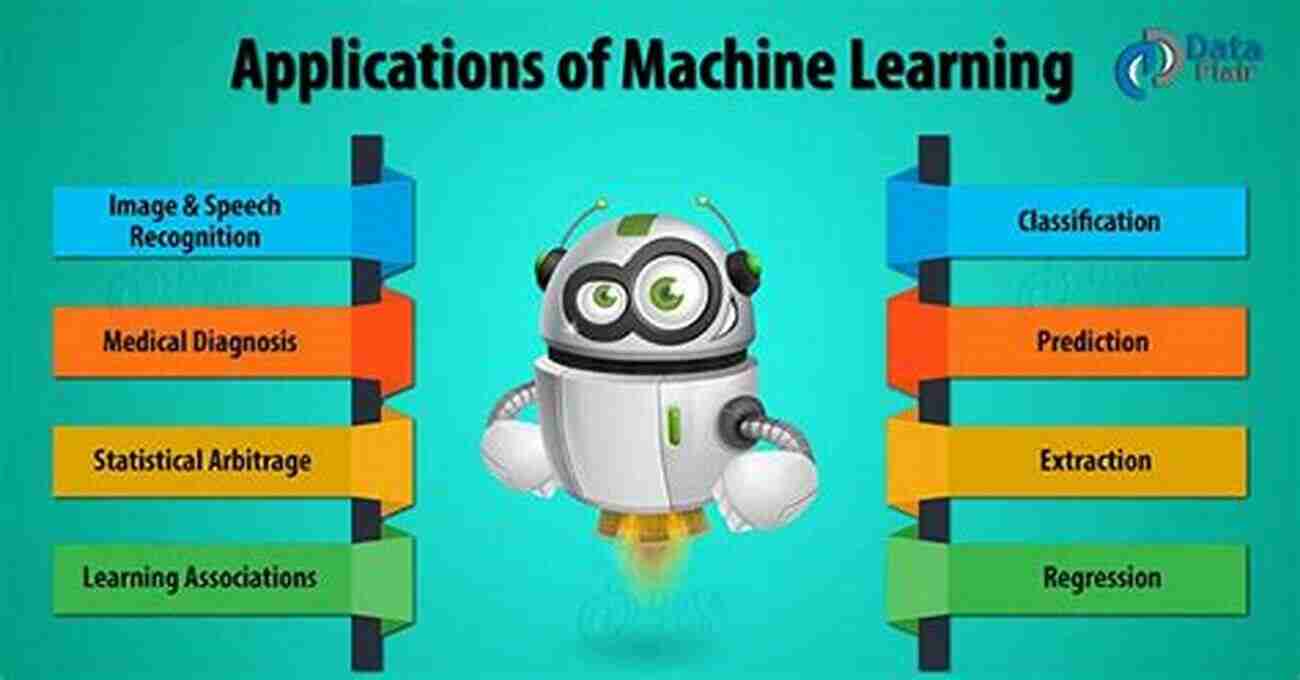 Real World Applications Of Machine Learning Hands On Scikit Learn For Machine Learning Applications: Data Science Fundamentals With Python