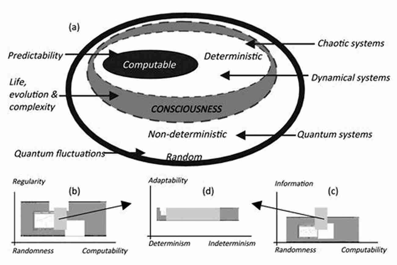 Regularities And Complexities In Dynamical Systems Regularity And Complexity In Dynamical Systems